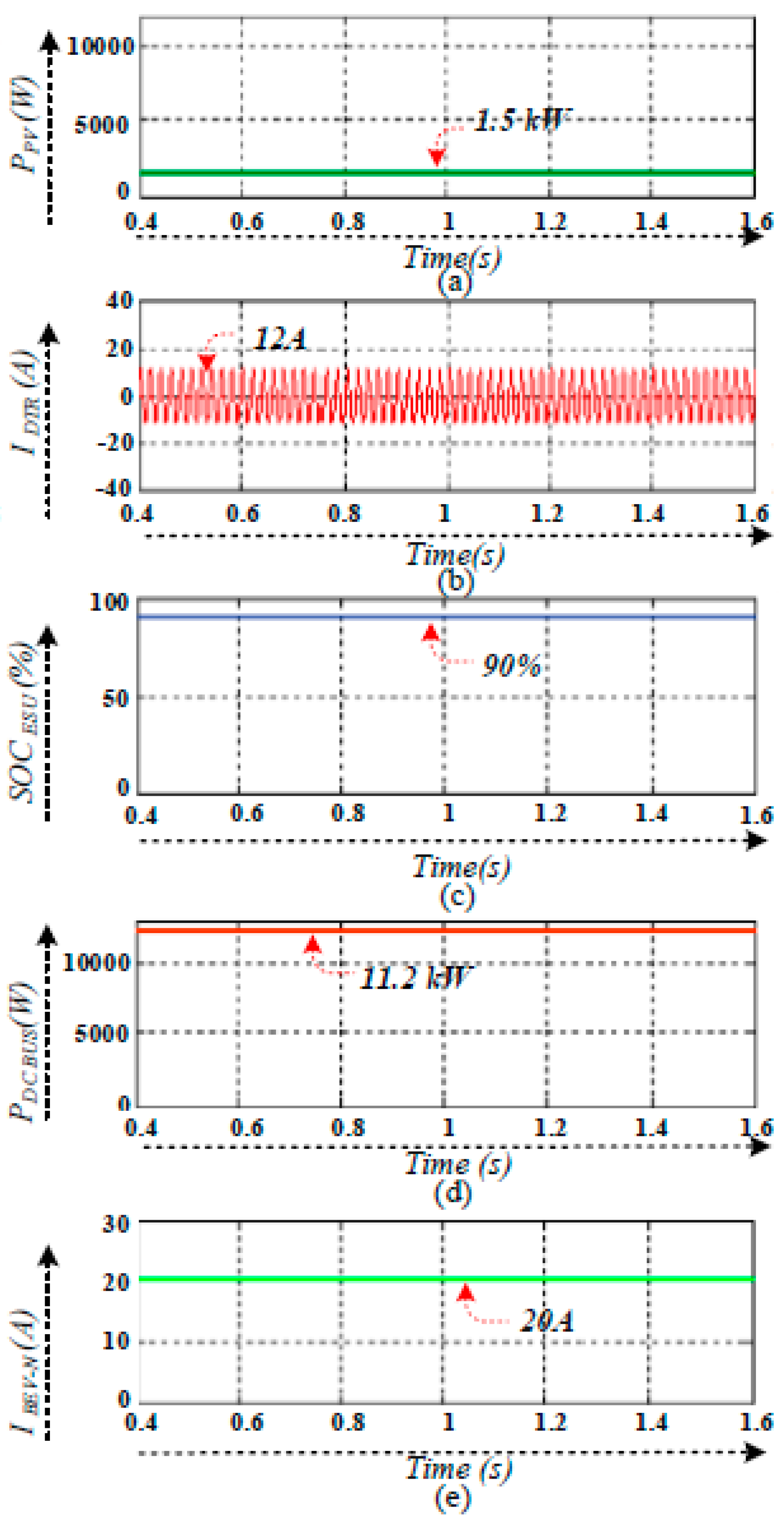 Energies 12 00168 g010 Energies 12 00168 g010