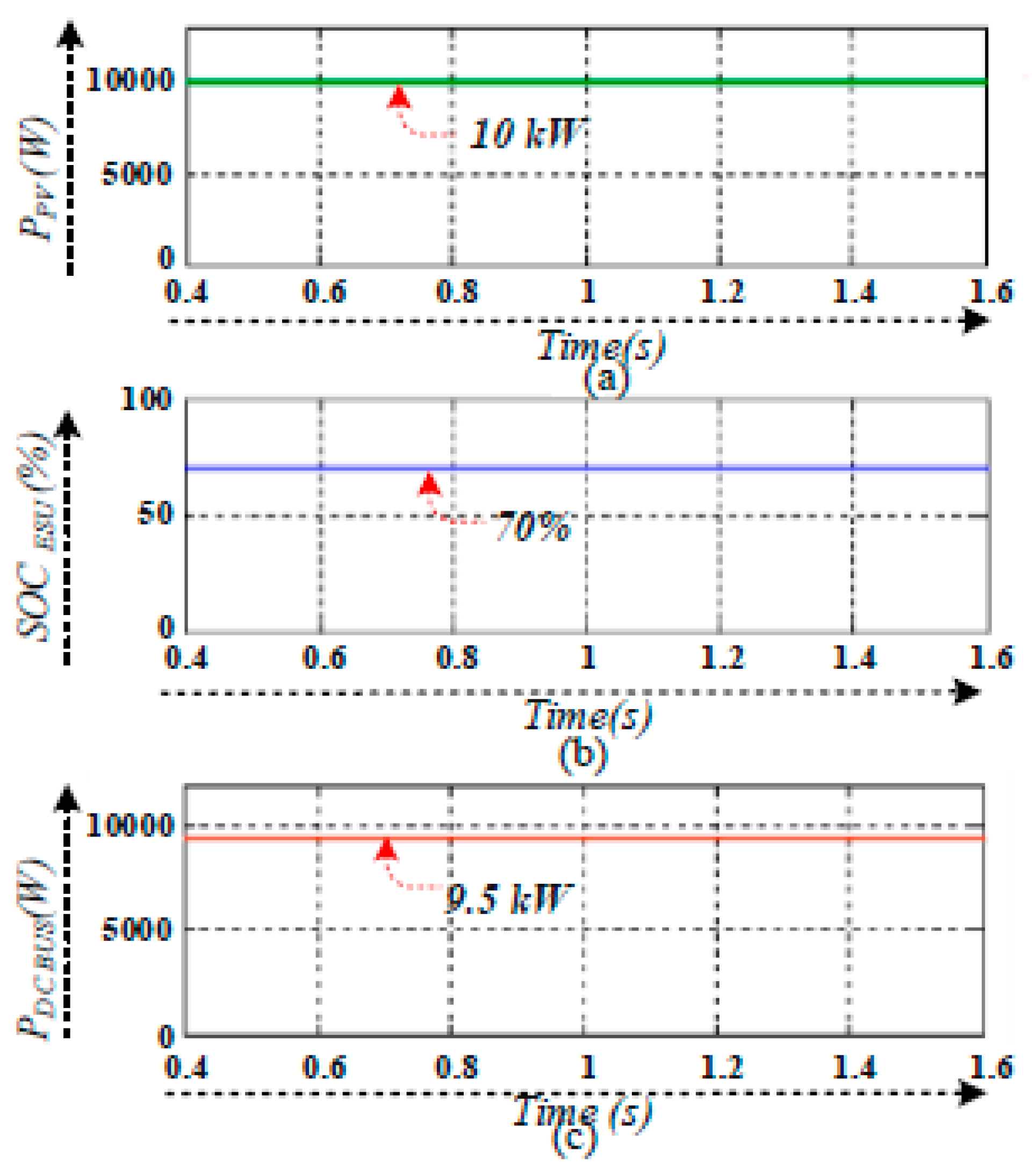 Energies 12 00168 g014 Energies 12 00168 g014