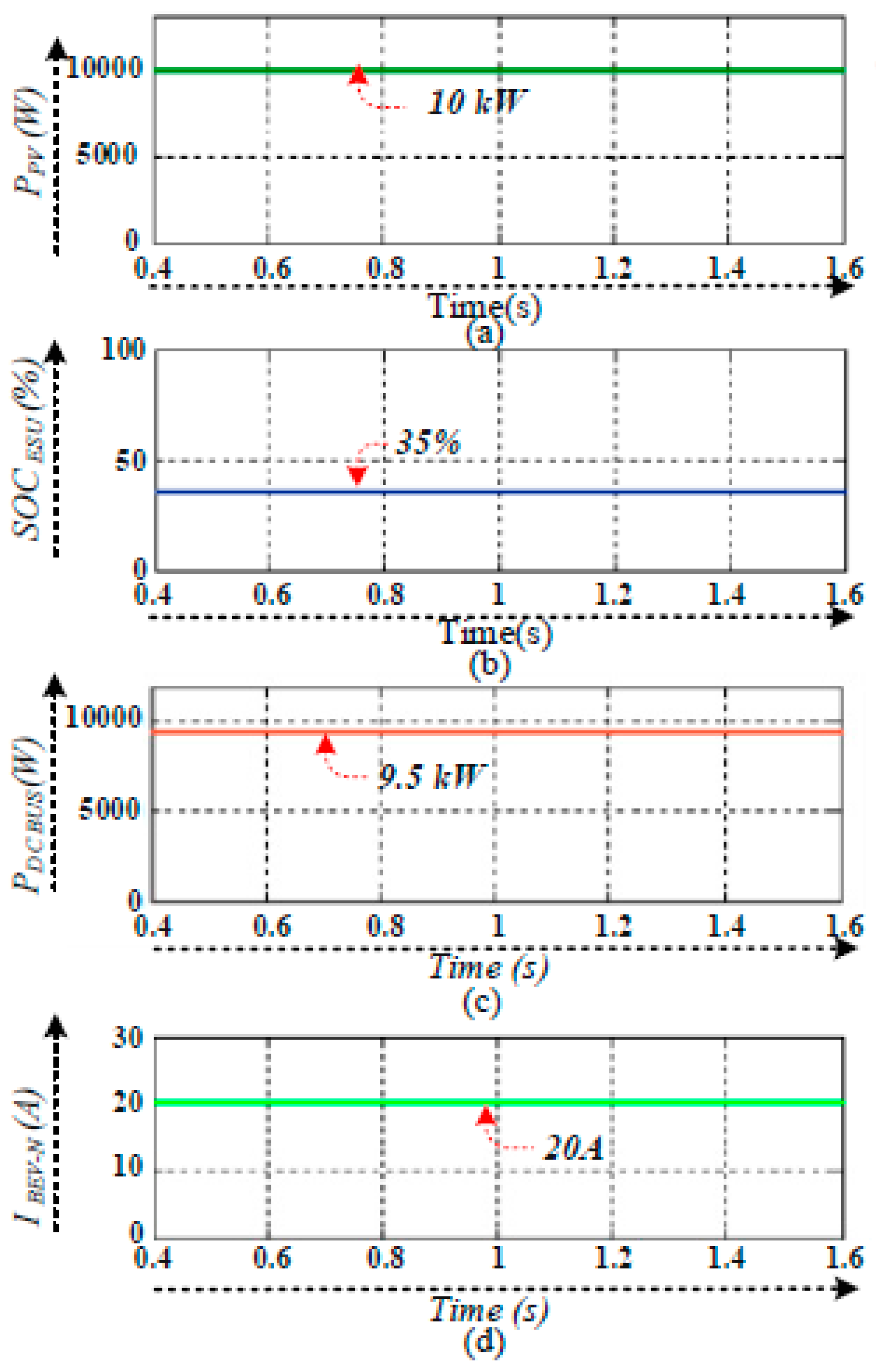 Energies 12 00168 g015 Energies 12 00168 g015