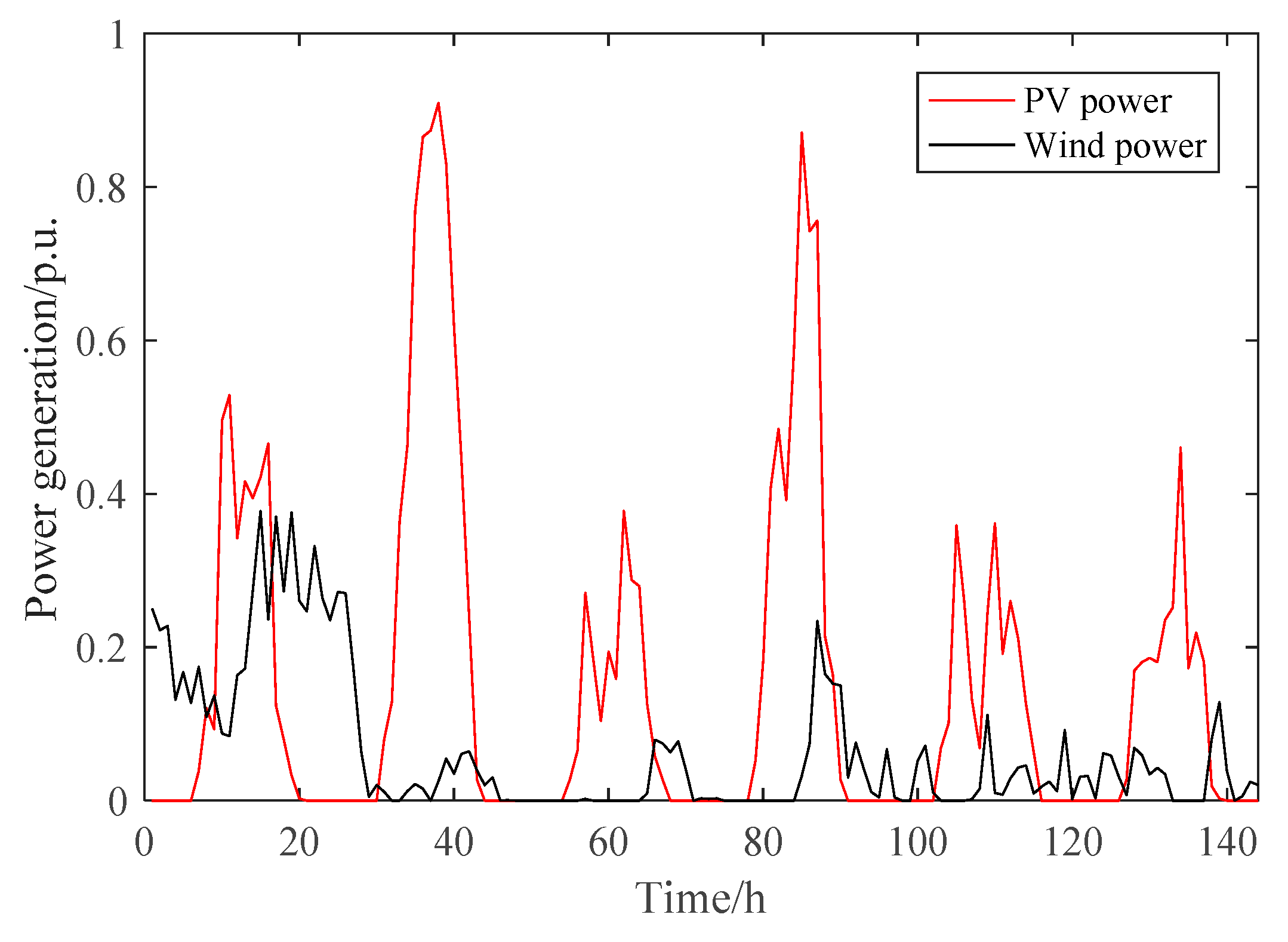 Energies 12 00171 g001