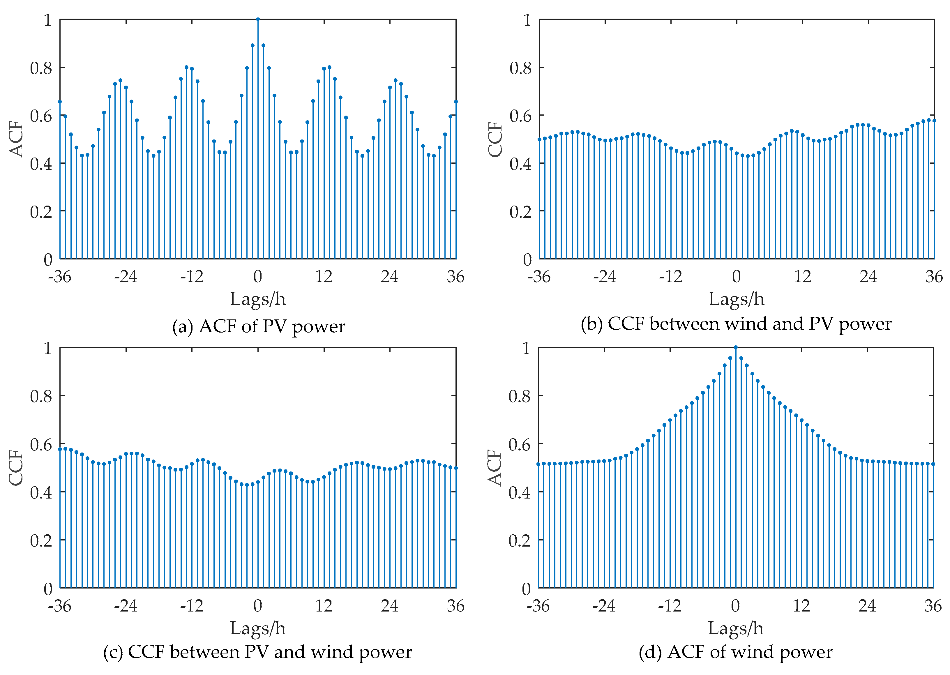 Energies 12 00171 g003