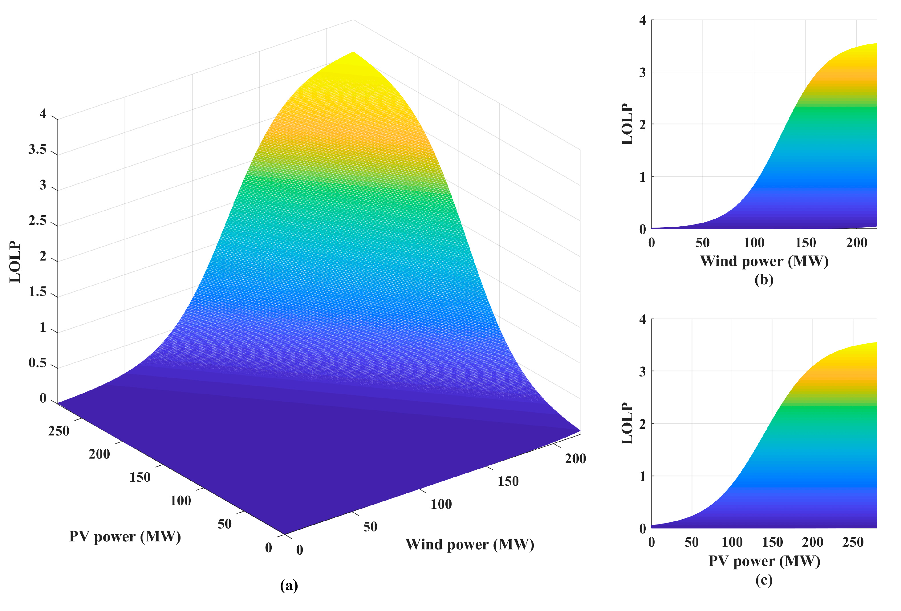 Energies 12 00171 g005