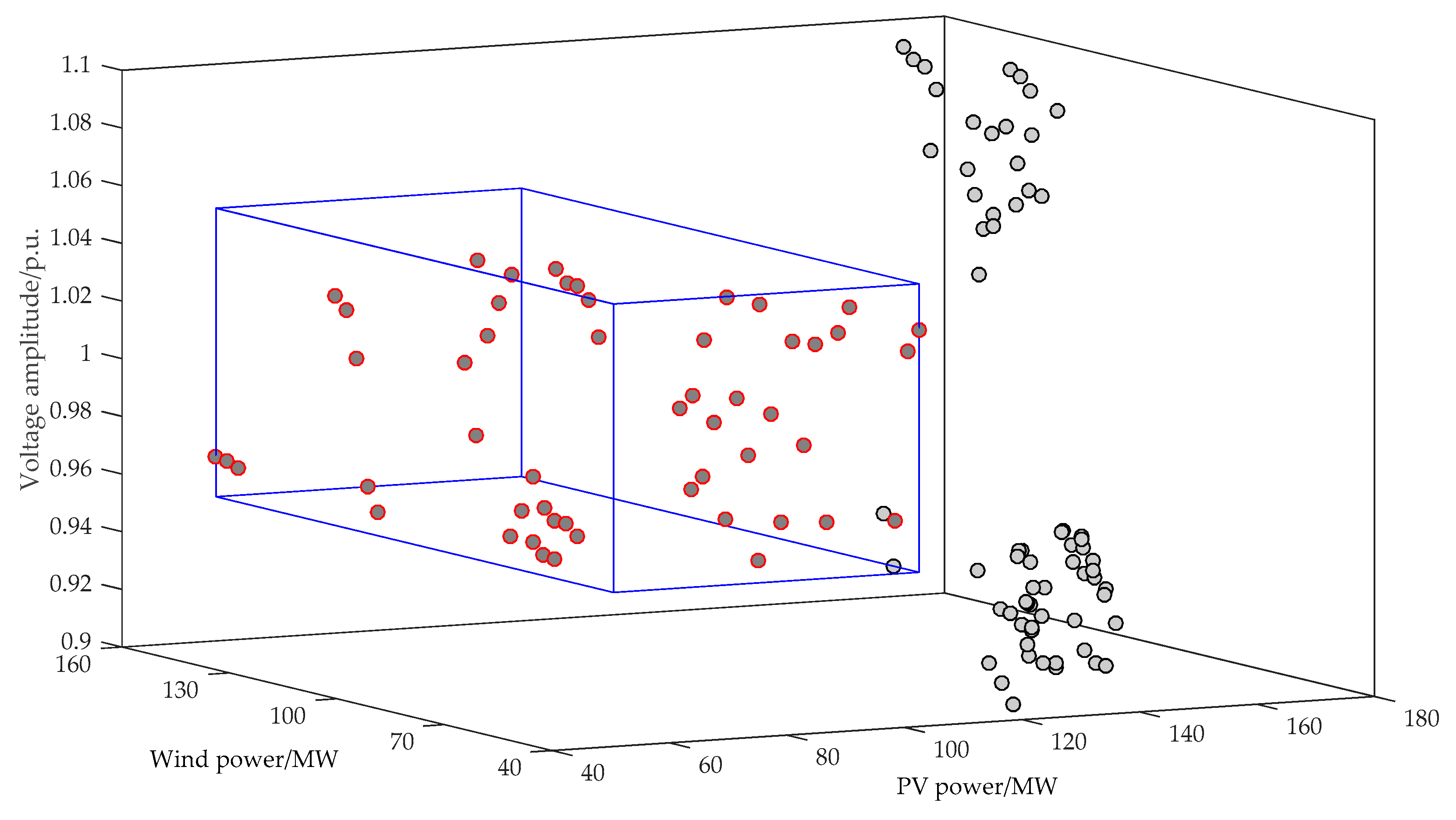 Energies 12 00171 g007