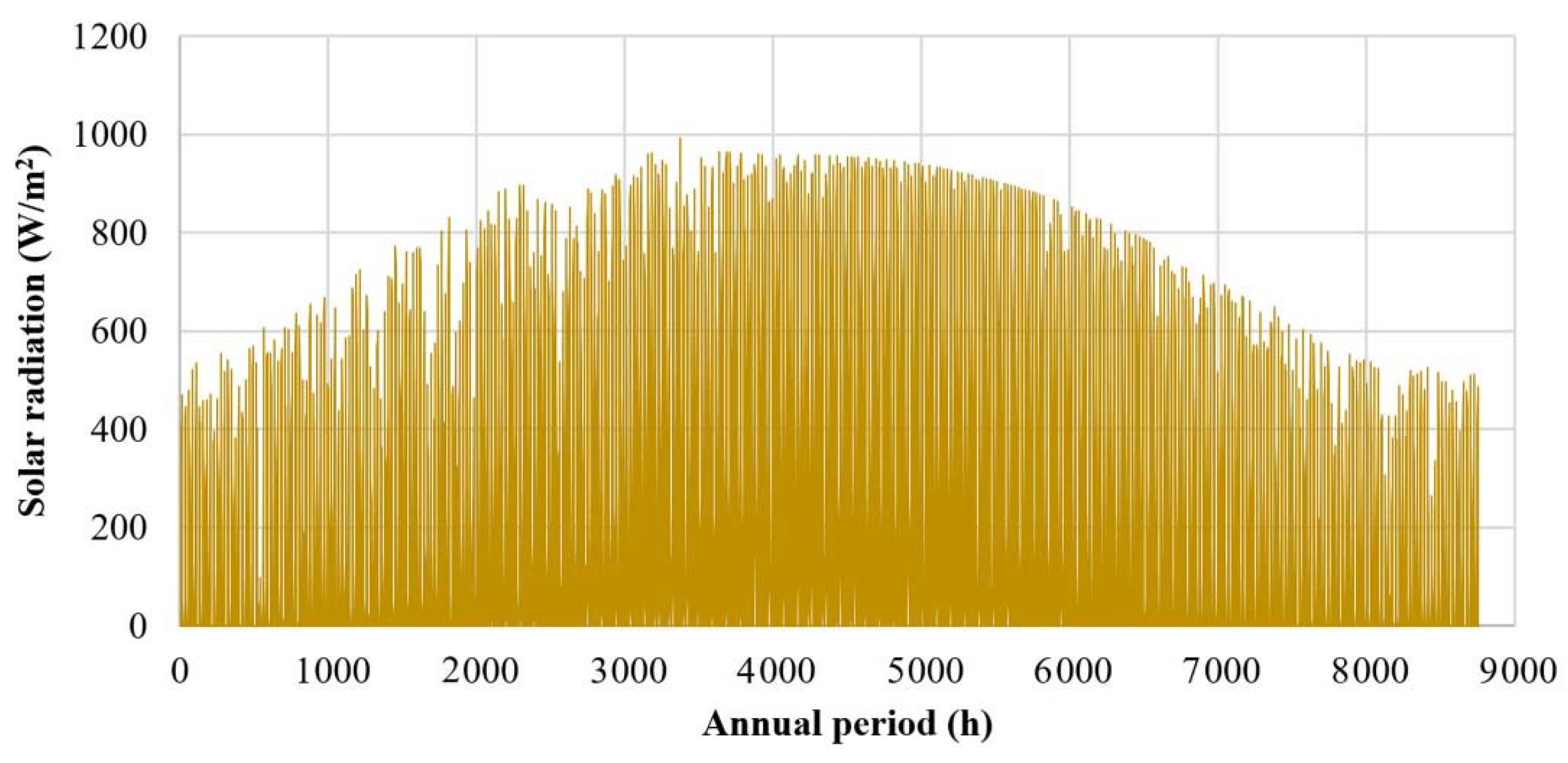 Energies 12 00177 g003