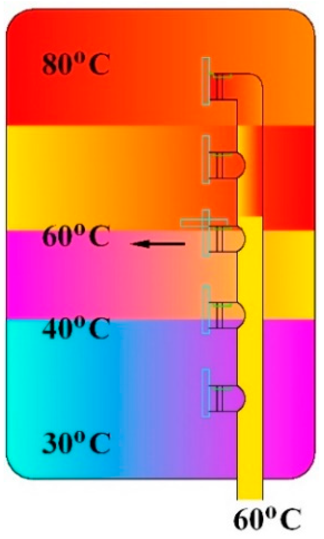 Energies 12 00177 g010