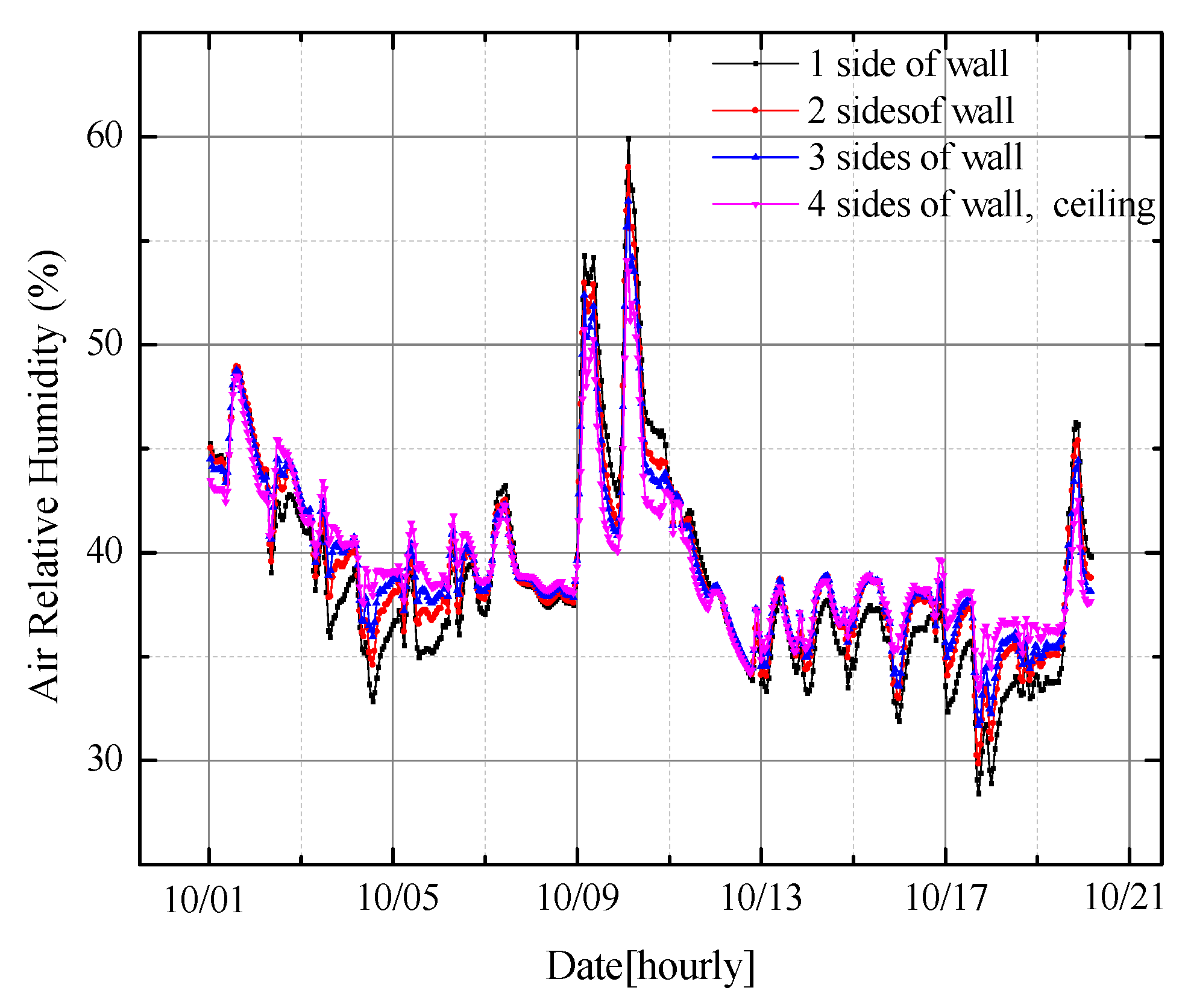 Energies 12 00191 g011