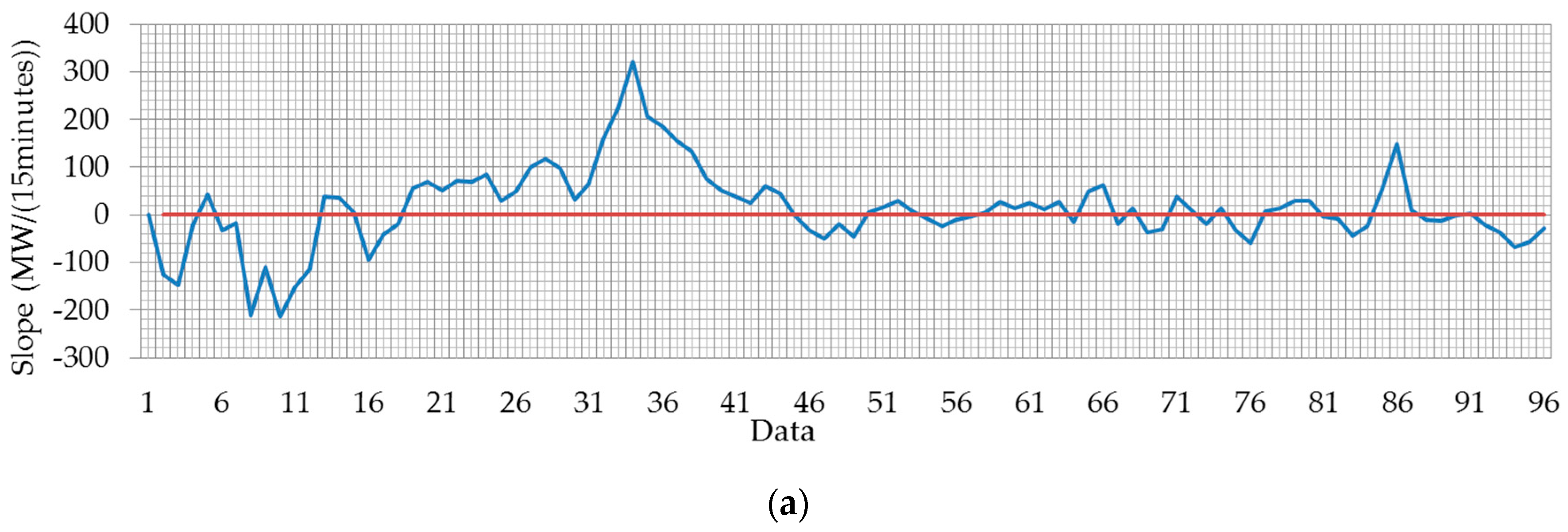 Energies 12 00193 g005a