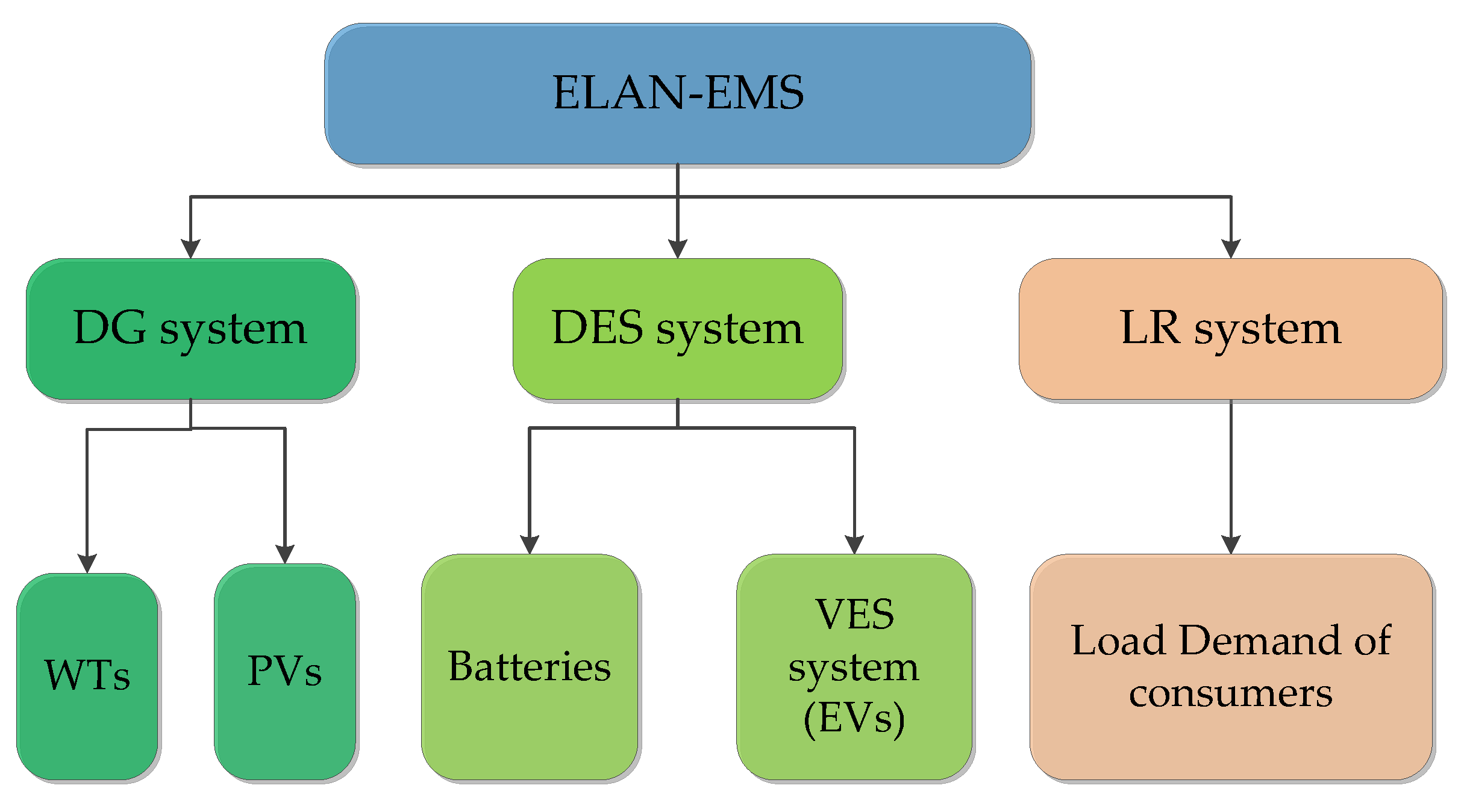 Energies 12 00195 g003