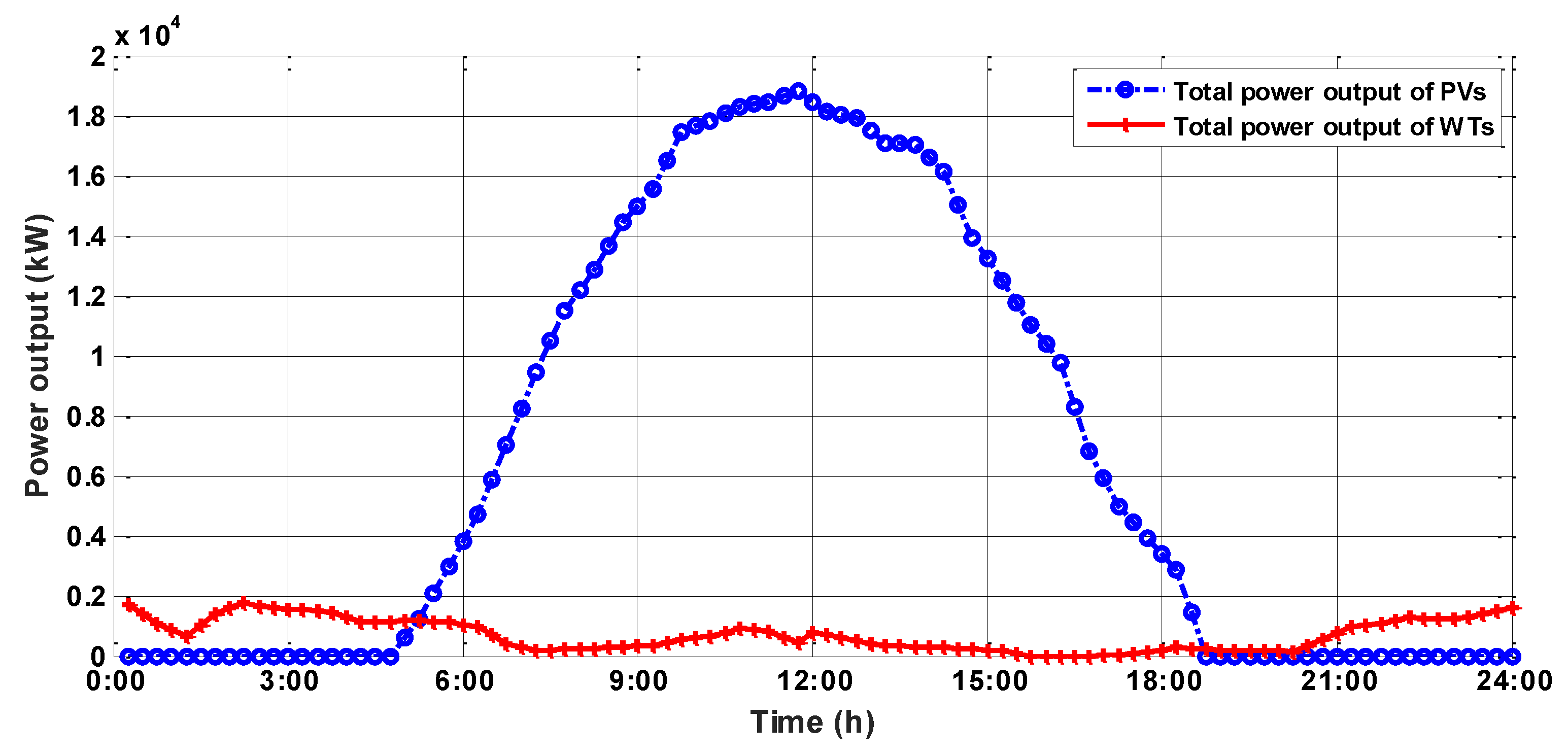 Energies 12 00195 g007