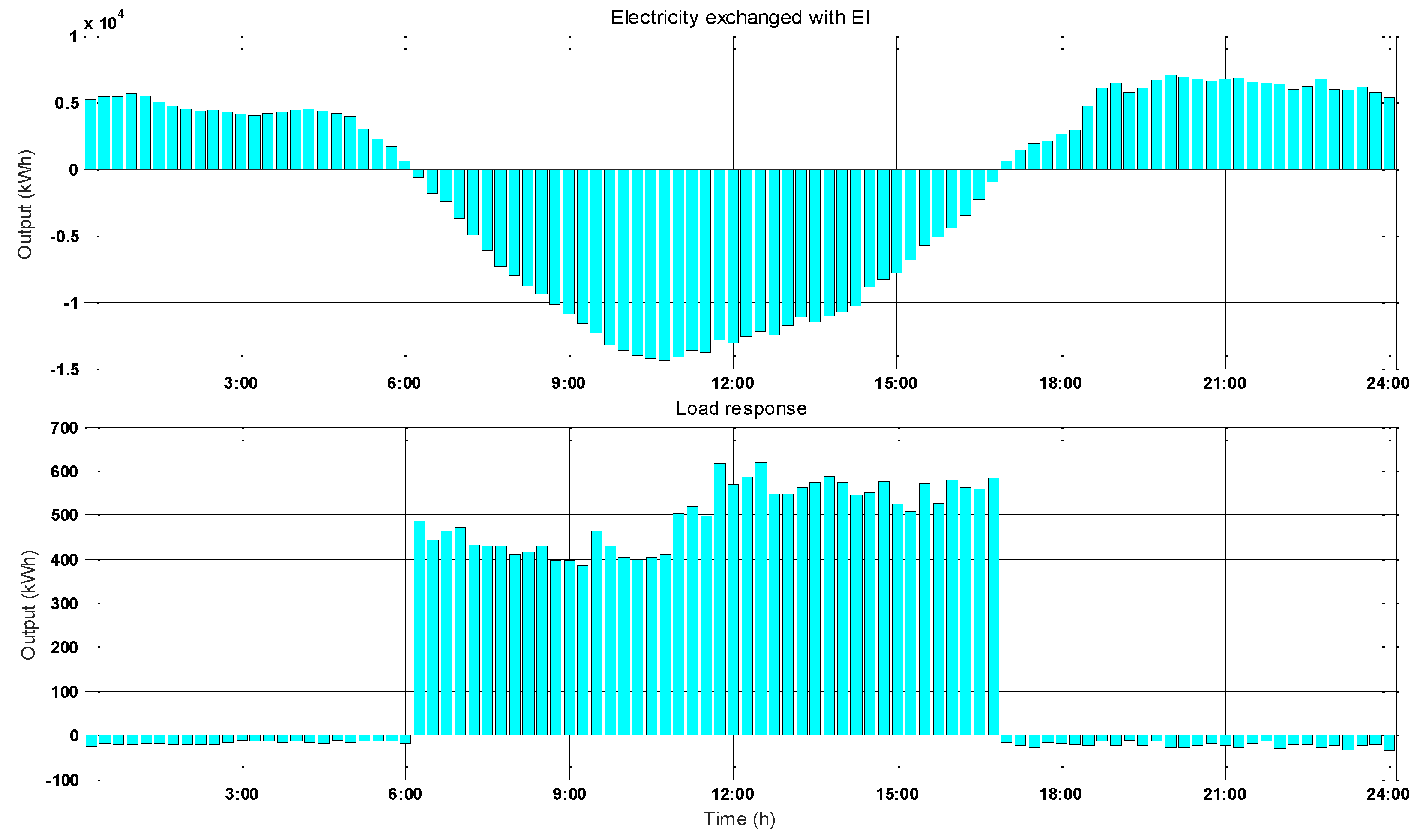 Energies 12 00195 g010