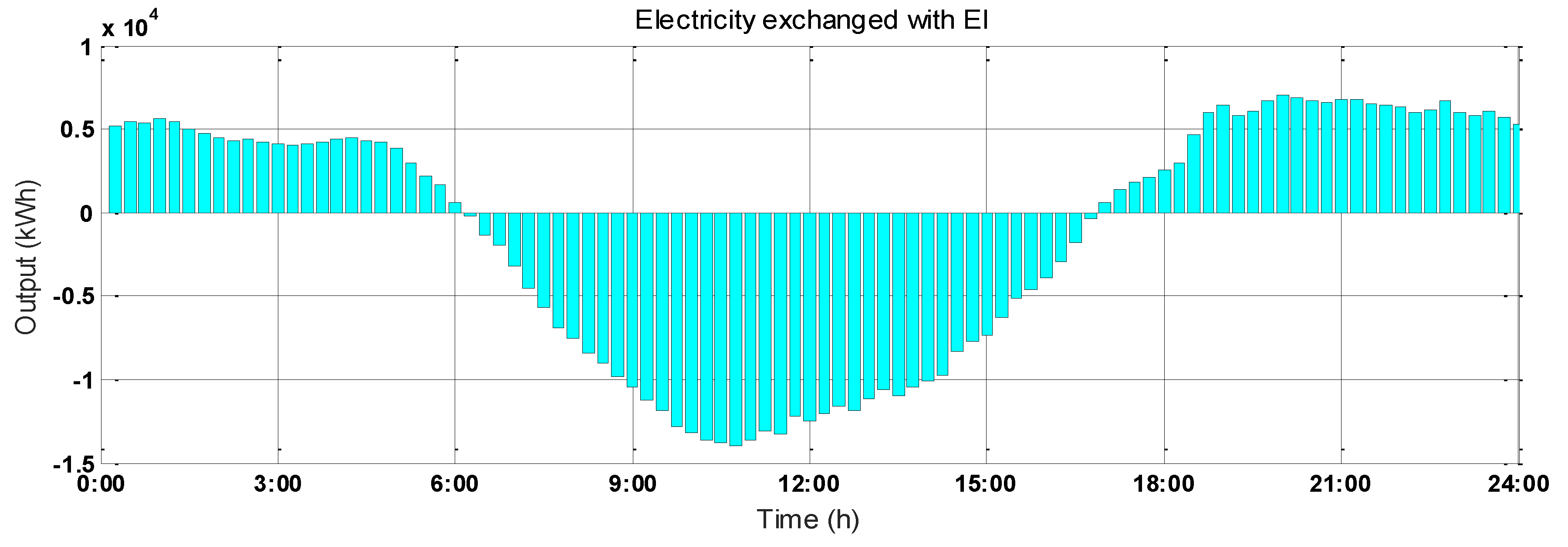 Energies 12 00195 g011