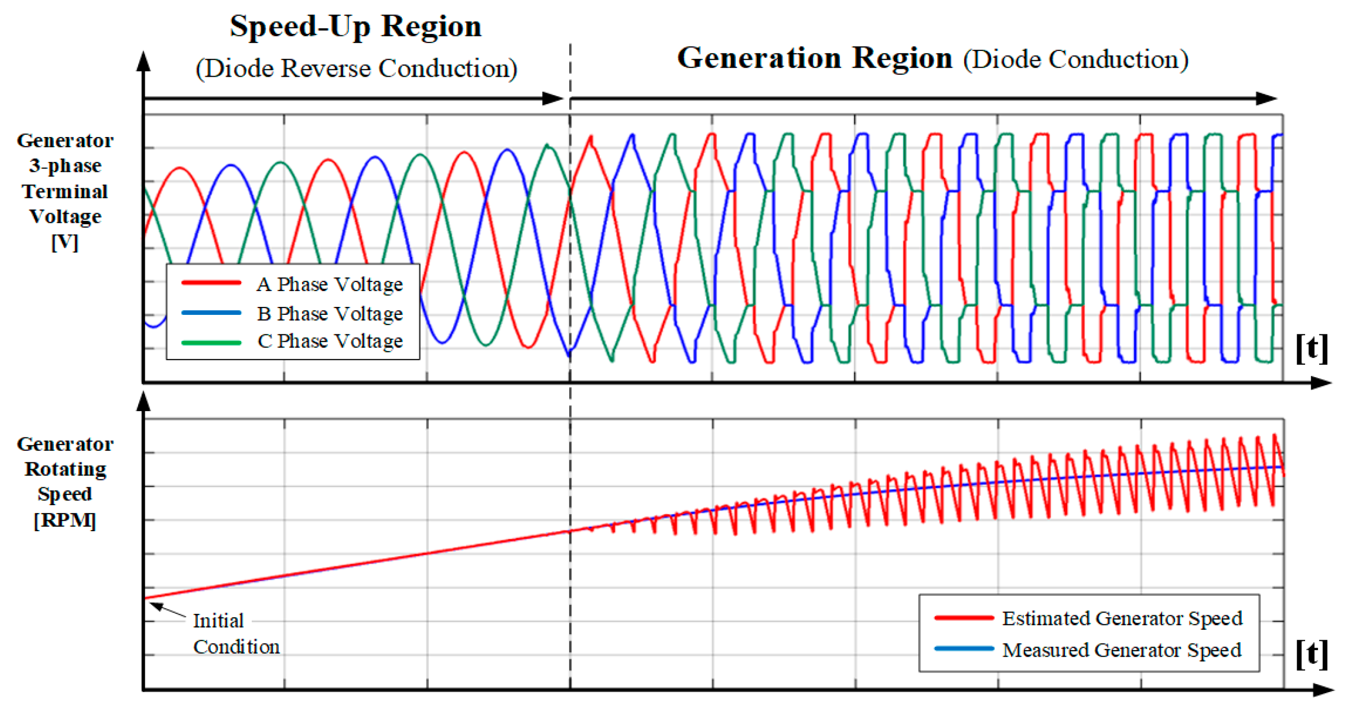 Speed 3phase Motor 3 Speeds 1 Direction Power Control Diagrams