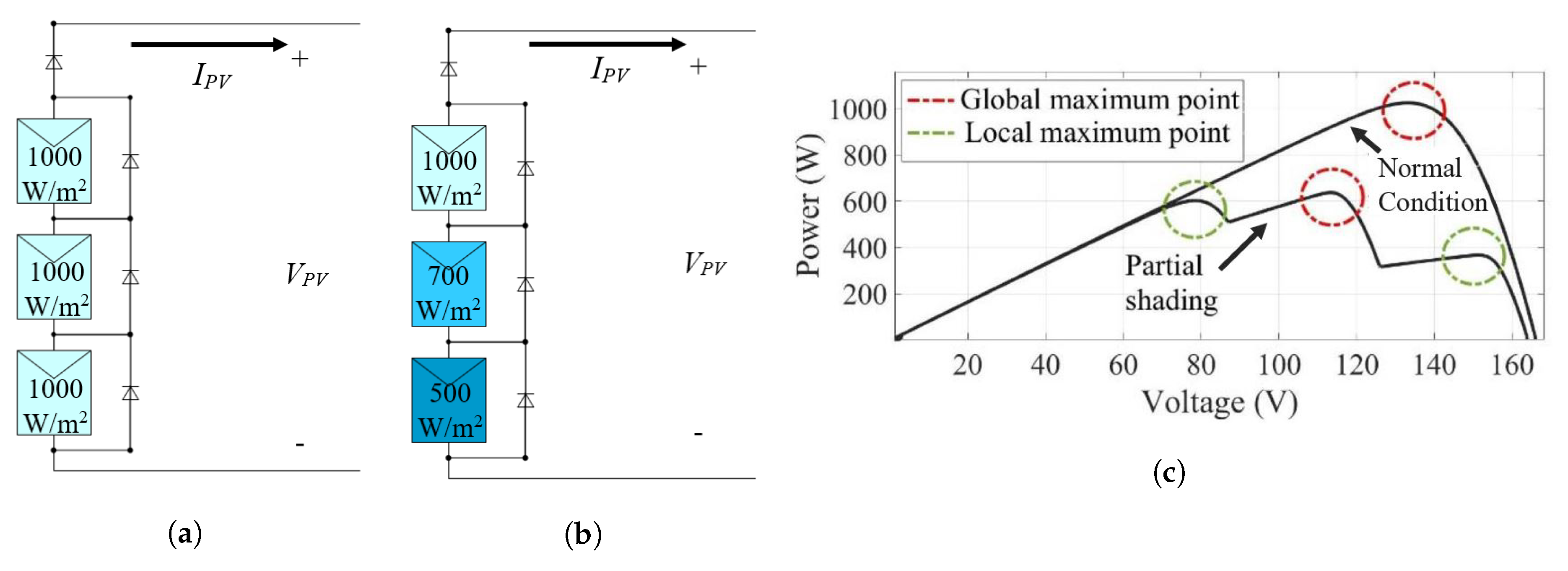 Energies 12 00202 g001 Energies 12 00202 g001