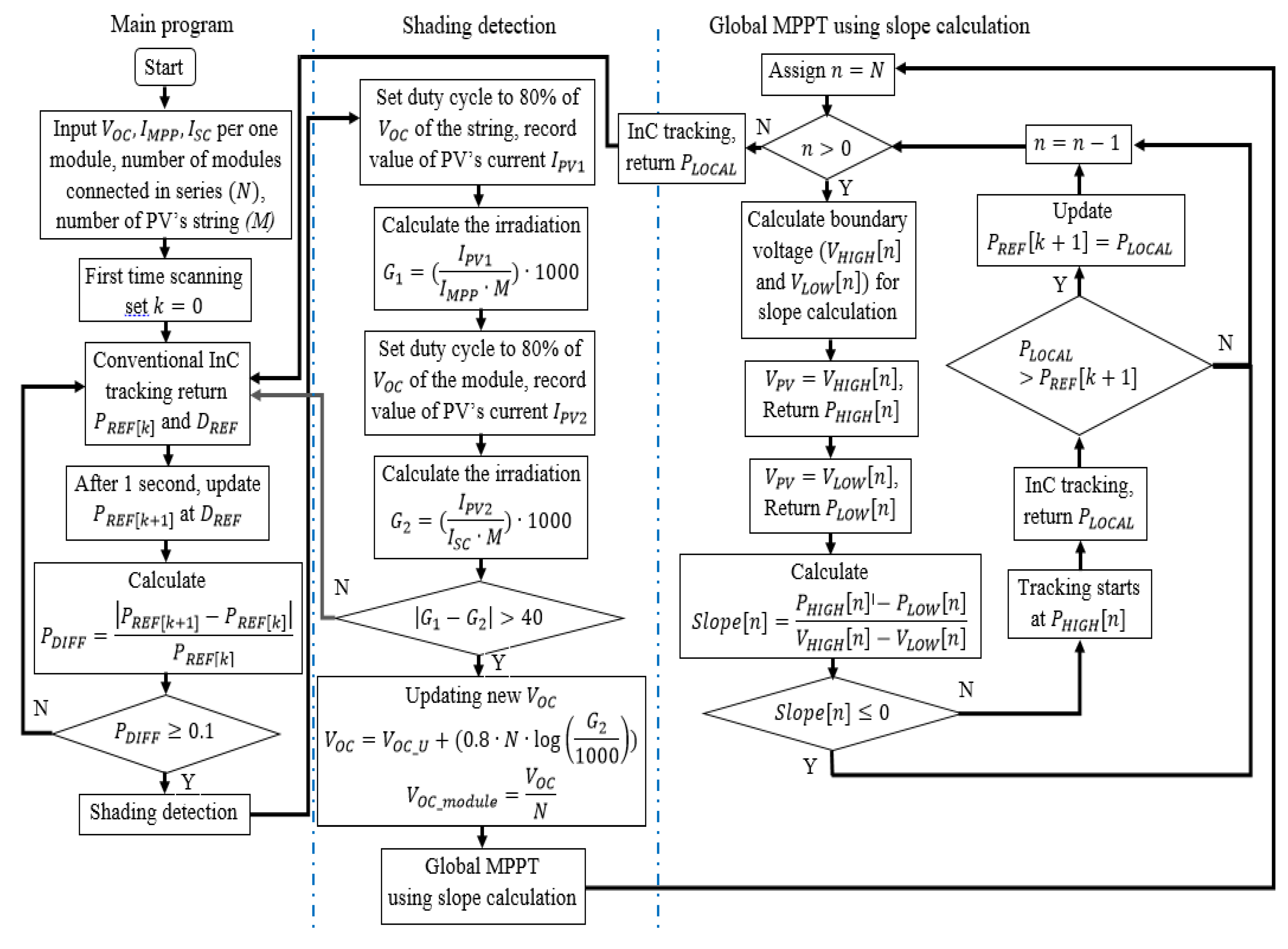 Energies 12 00202 g006 Energies 12 00202 g006