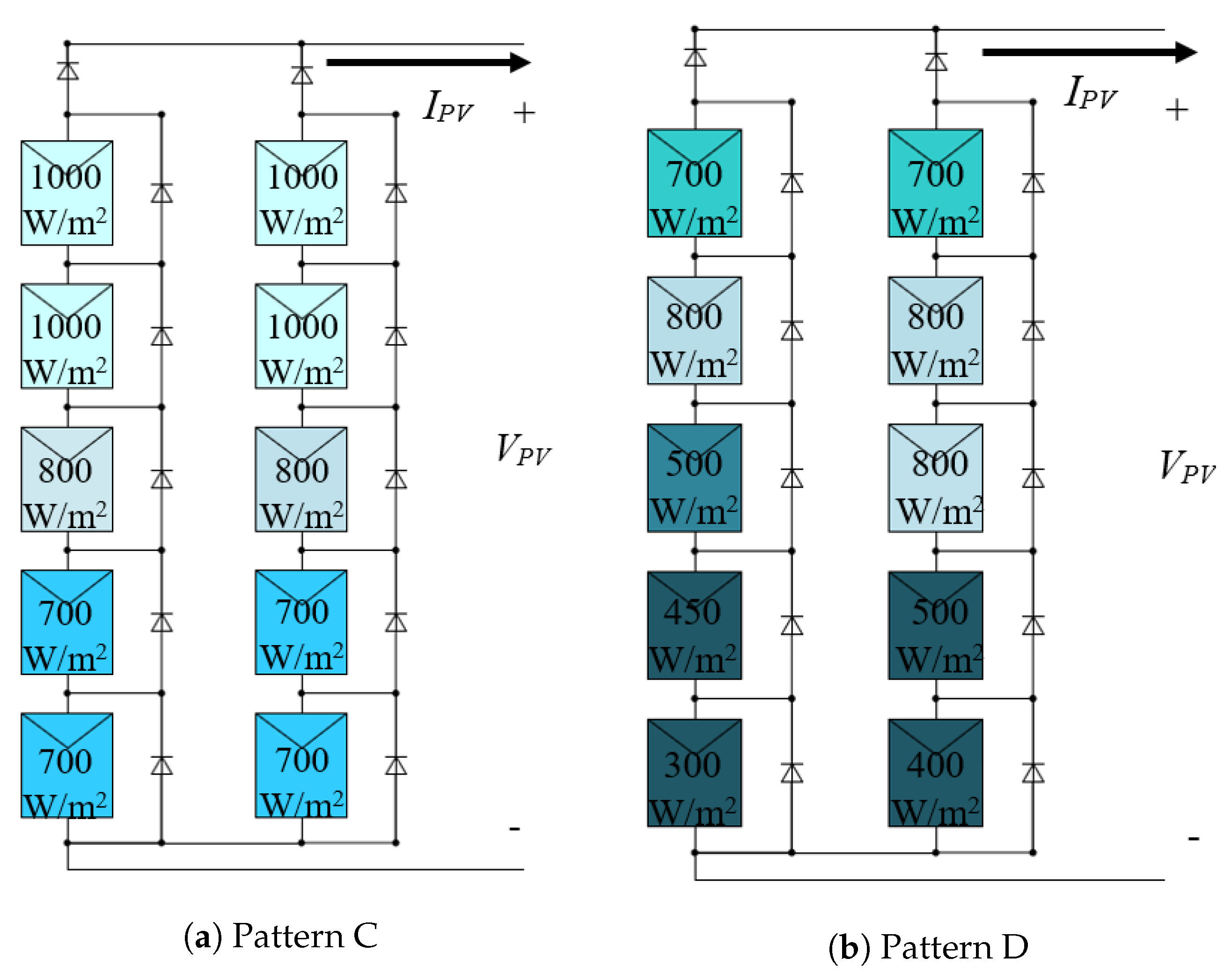 Energies 12 00202 g007 Energies 12 00202 g007
