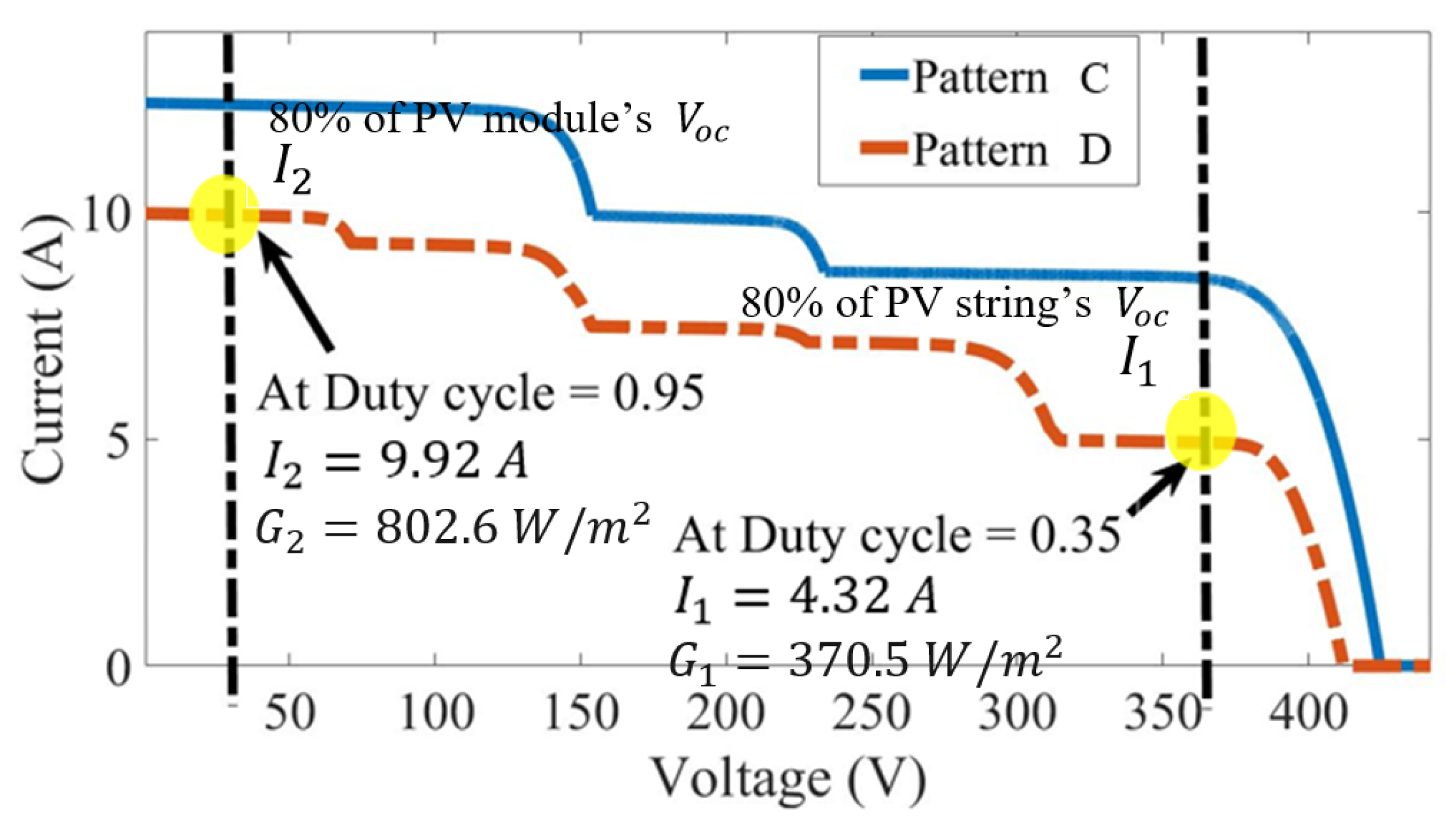 Energies 12 00202 g008 Energies 12 00202 g008