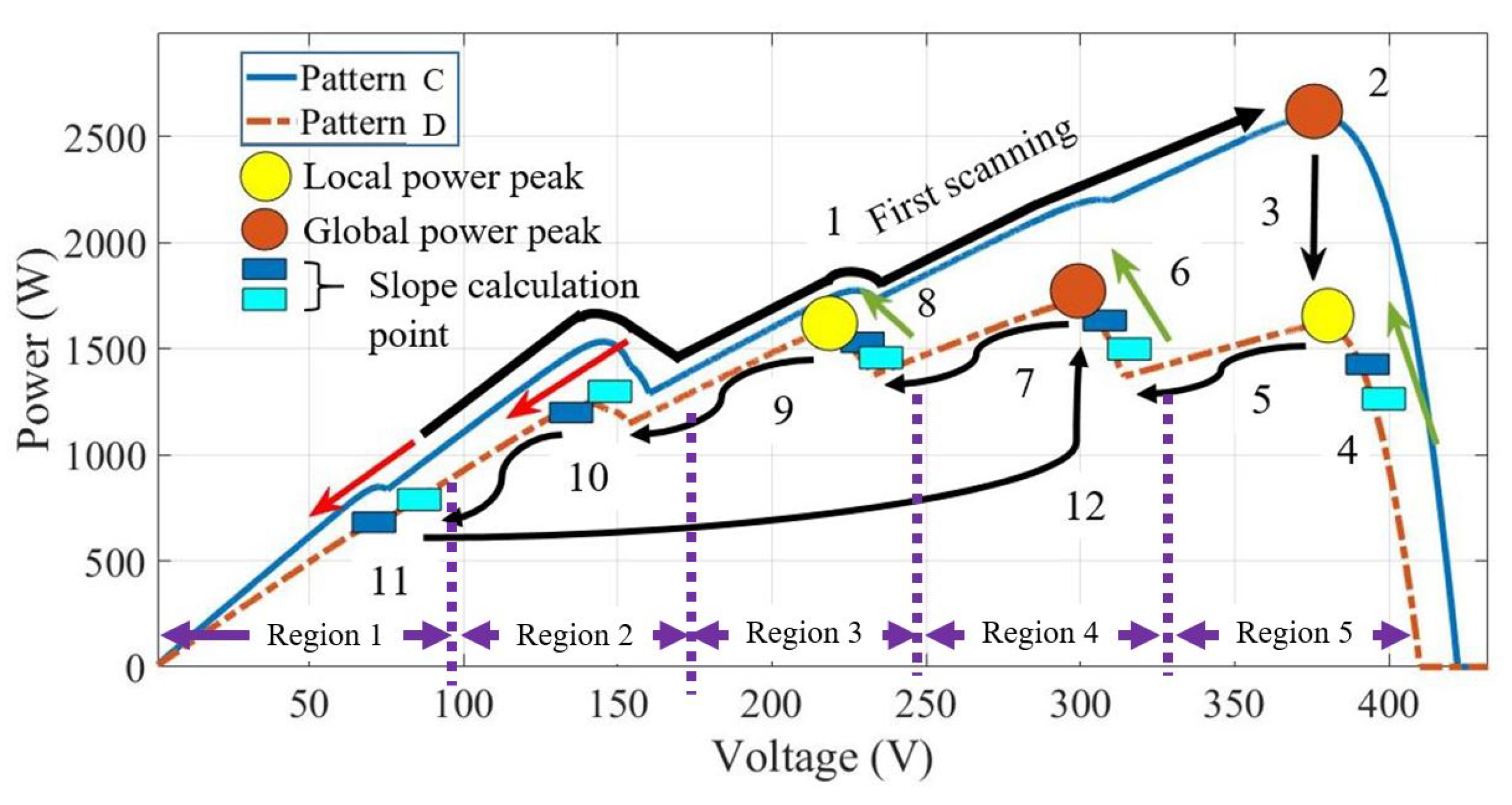Energies 12 00202 g009 Energies 12 00202 g009