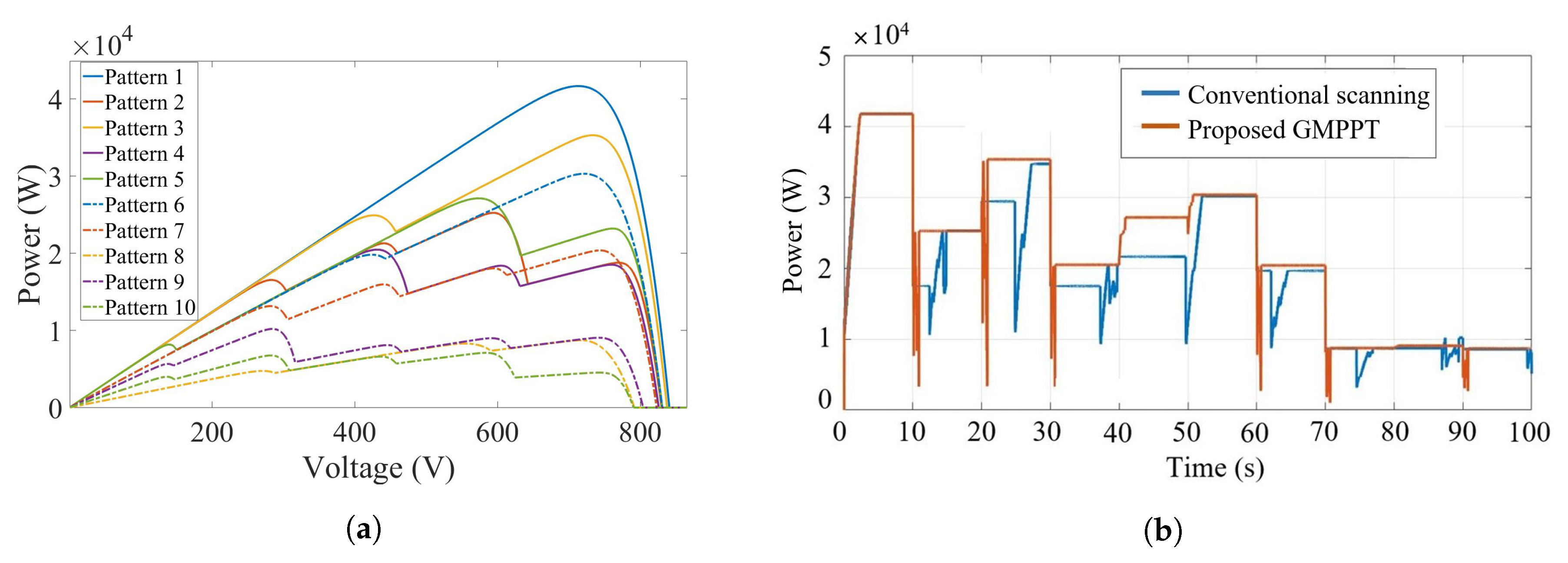 Energies 12 00202 g011 Energies 12 00202 g011
