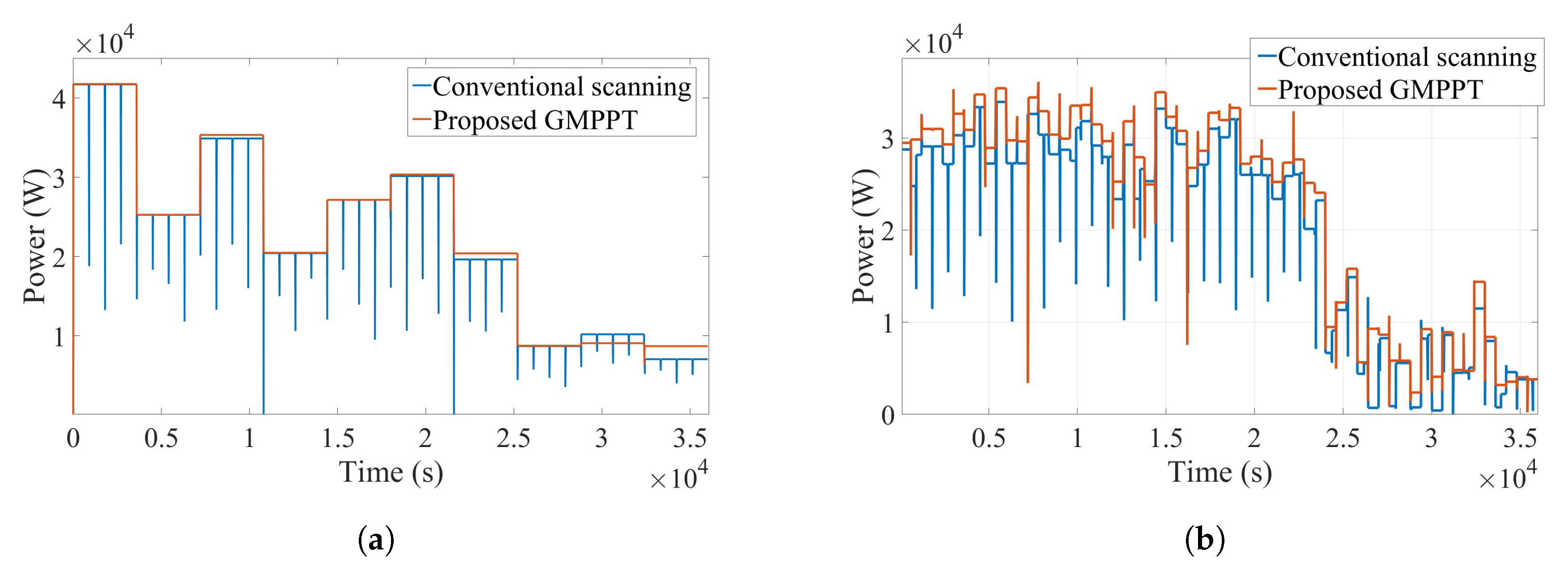 Energies 12 00202 g012 Energies 12 00202 g012