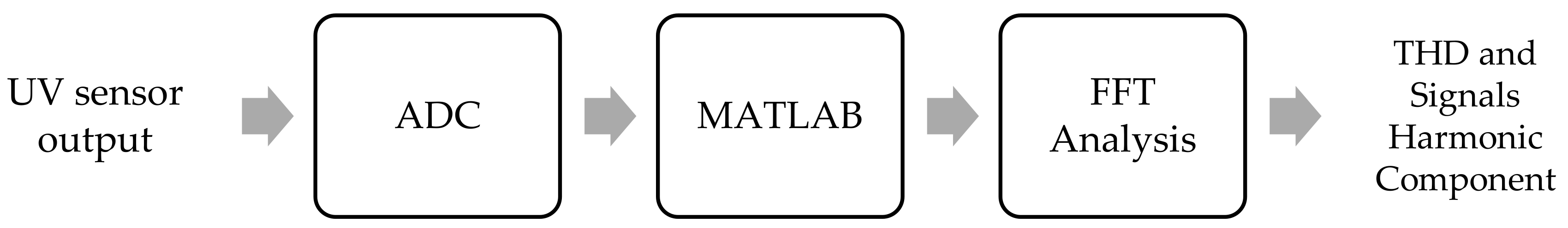 Energies 12 00204 g003