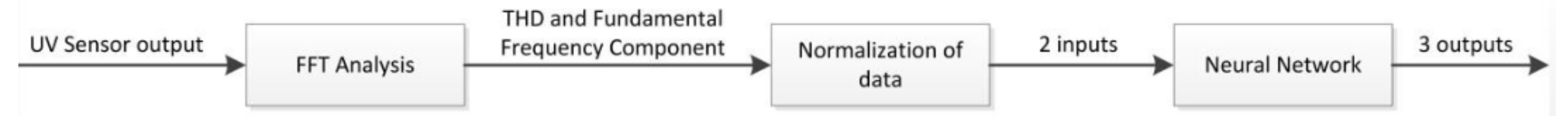 Energies 12 00204 g004