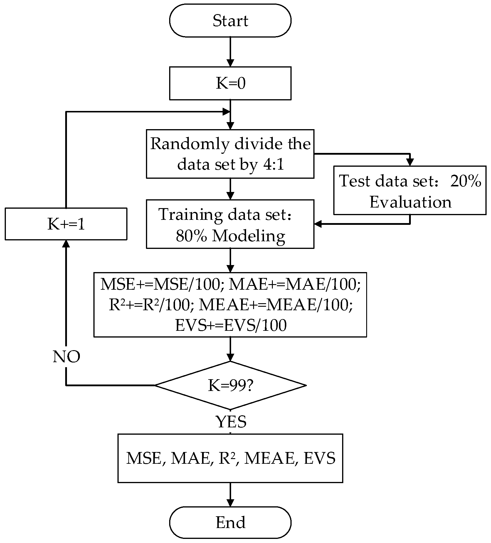 Energies 12 00205 g002 Energies 12 00205 g002