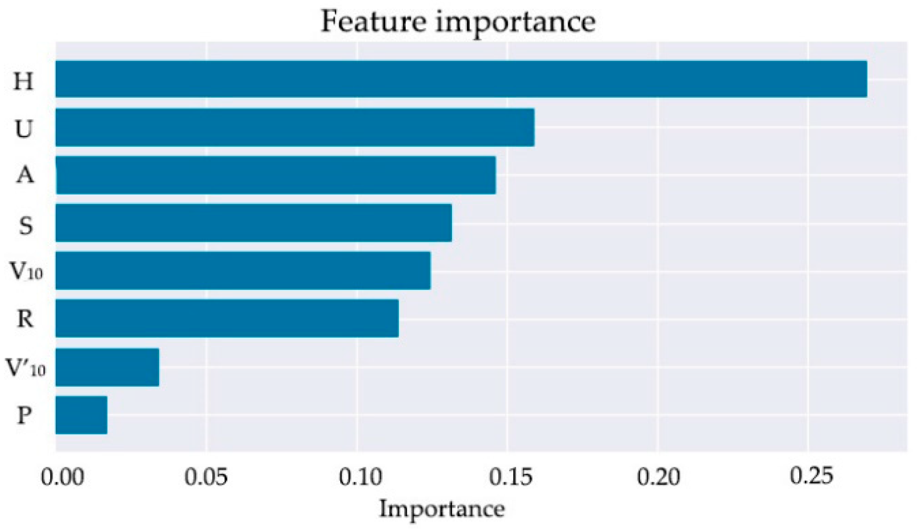 Energies 12 00205 g006 Energies 12 00205 g006