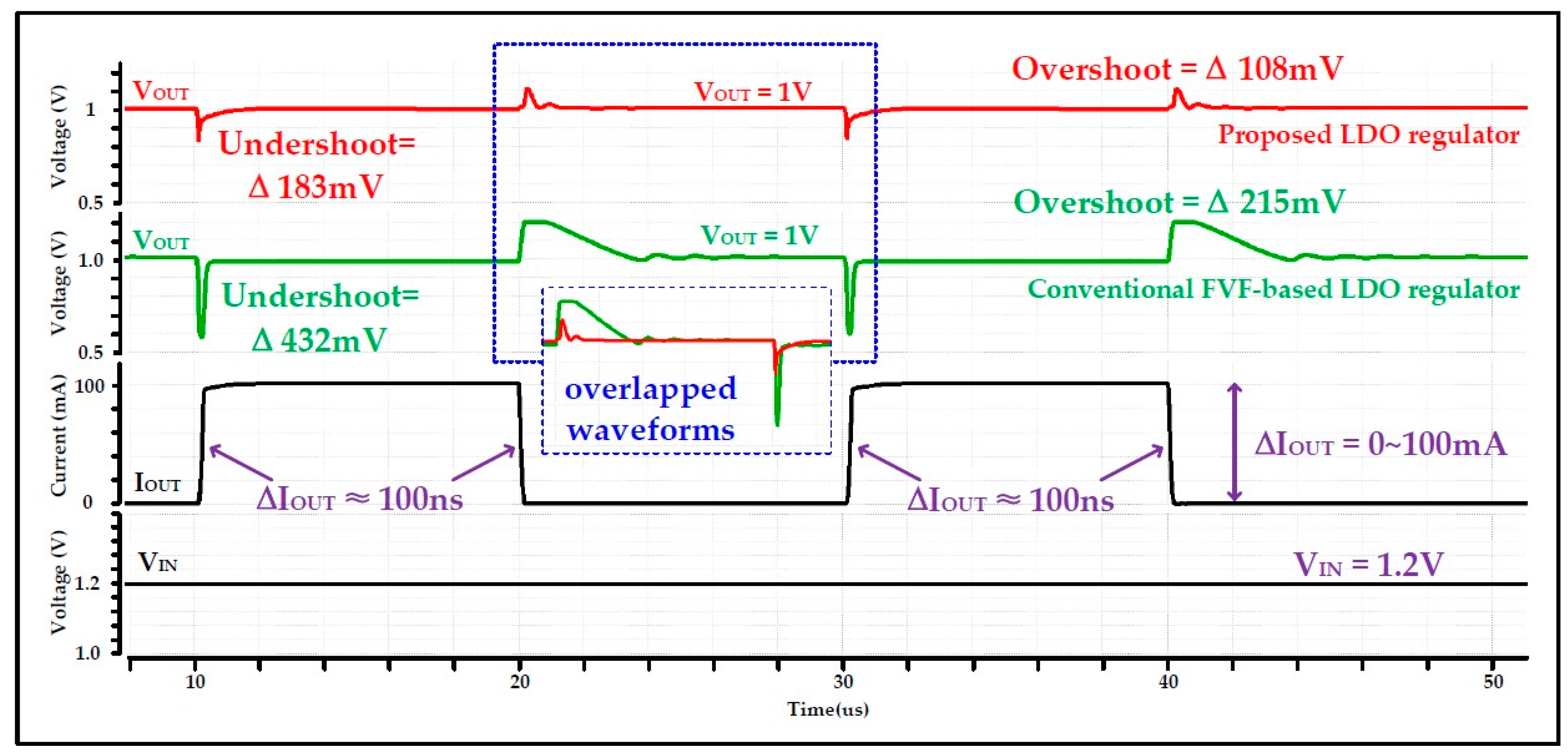 Current range. Overshoot в мониторах. Overshoot. Overshoot в типографии. Small-Signal overshoot.