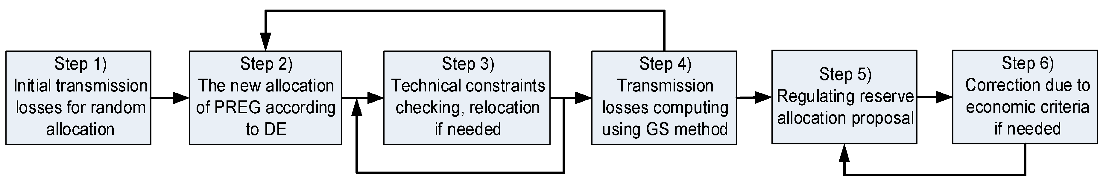 Energies 12 00212 g002