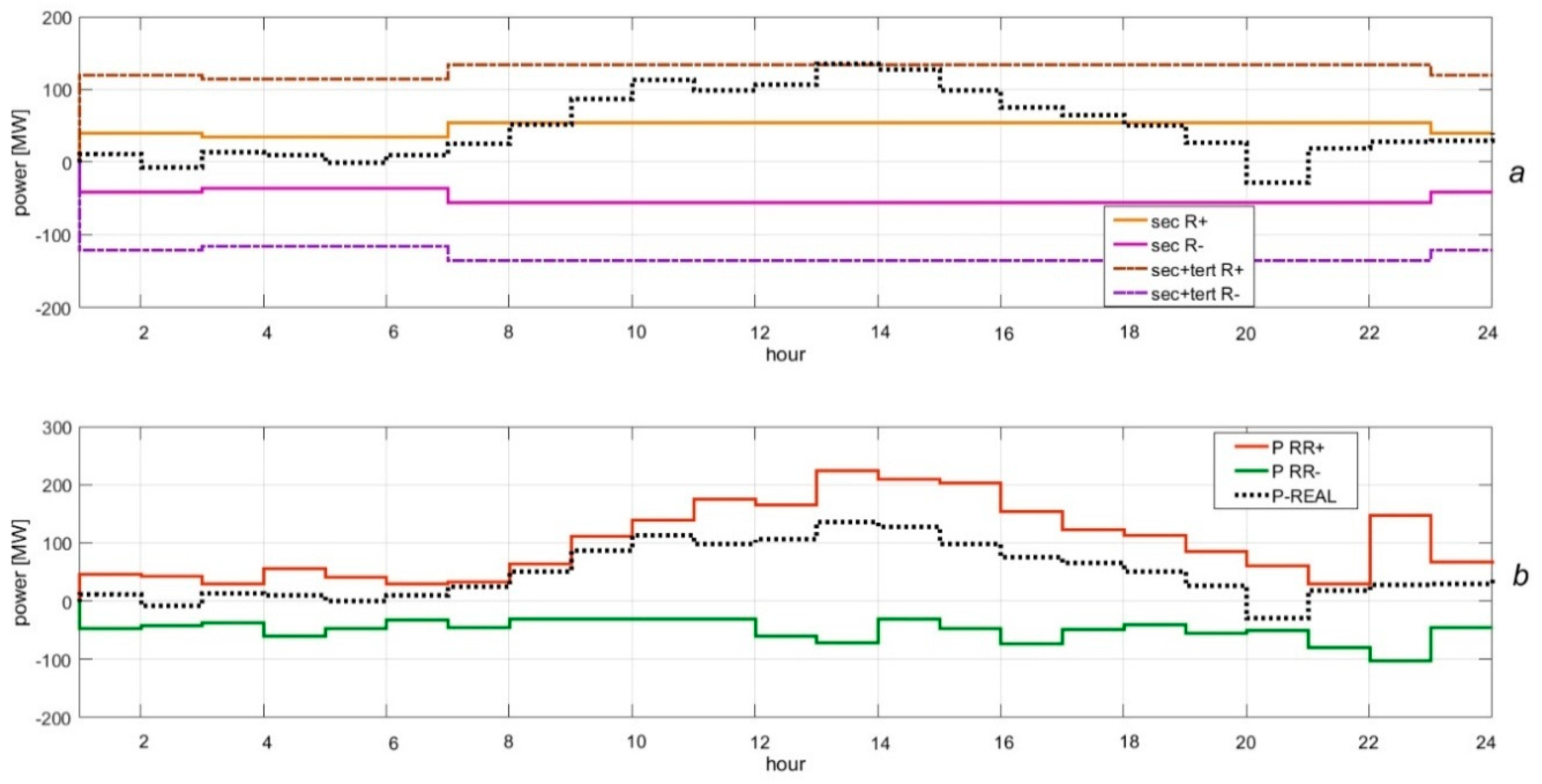 Energies 12 00212 g005