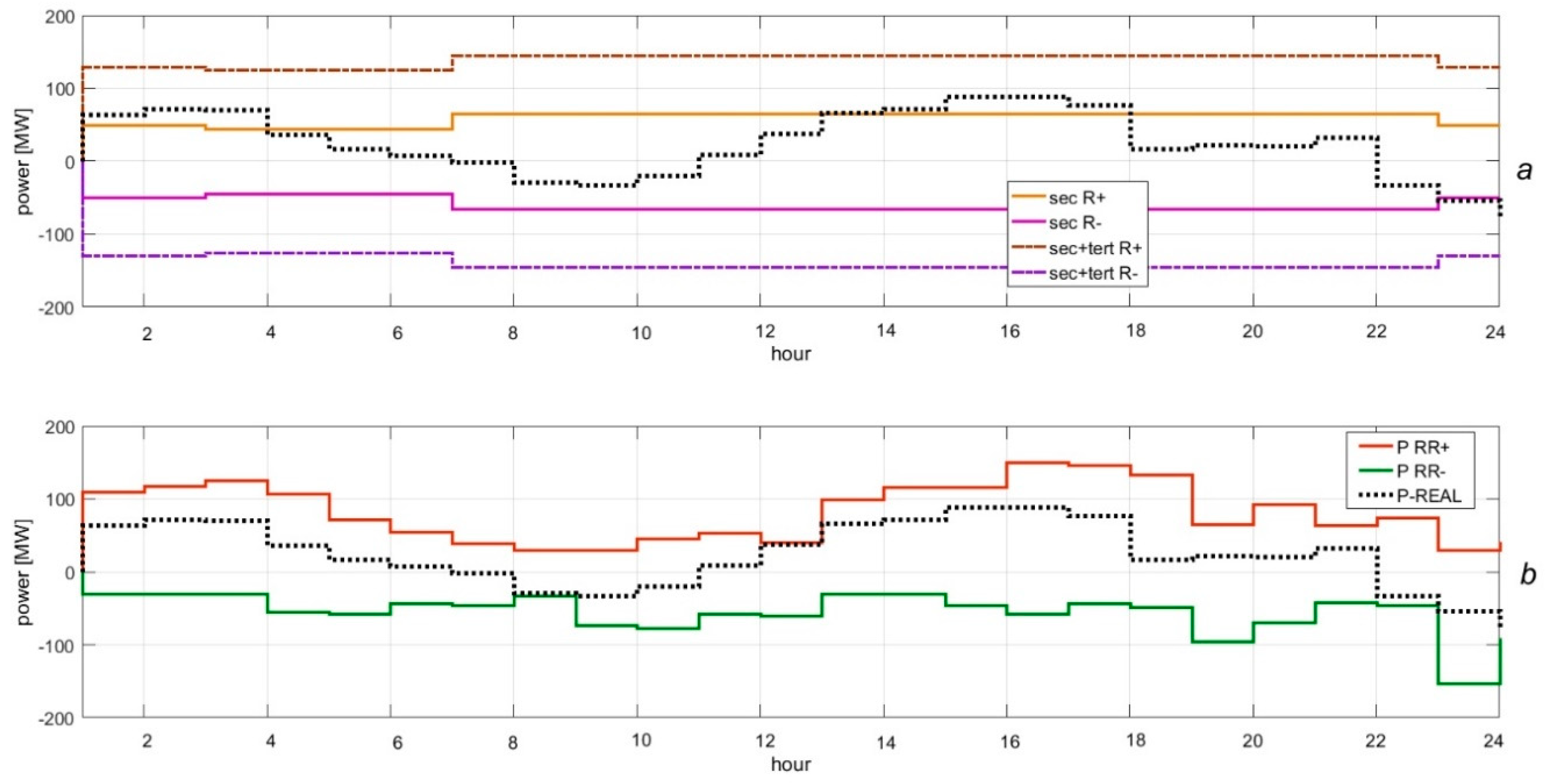 Energies 12 00212 g006