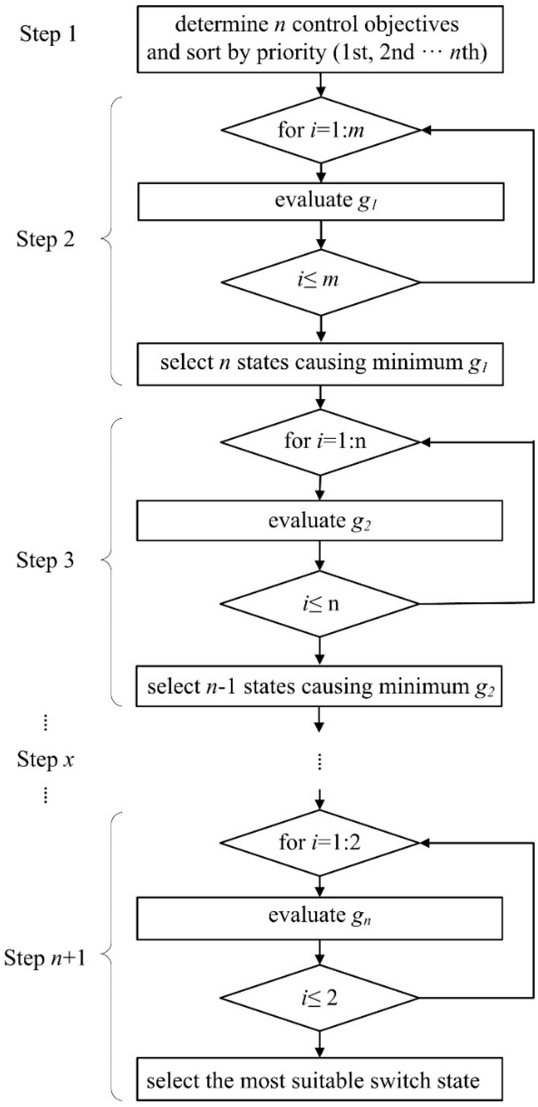 Energies 12 00214 g002 550