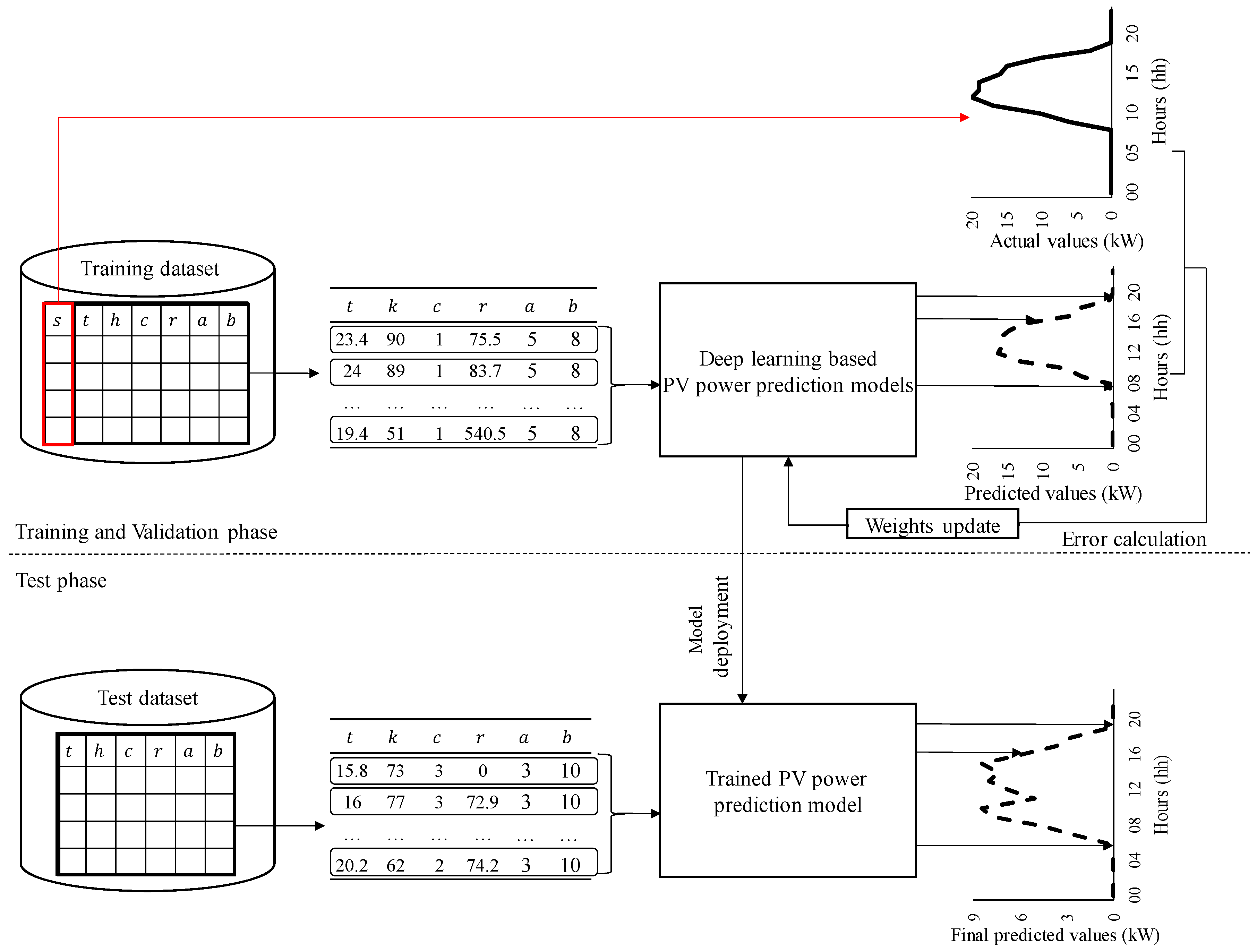 Energies 12 00215 g003