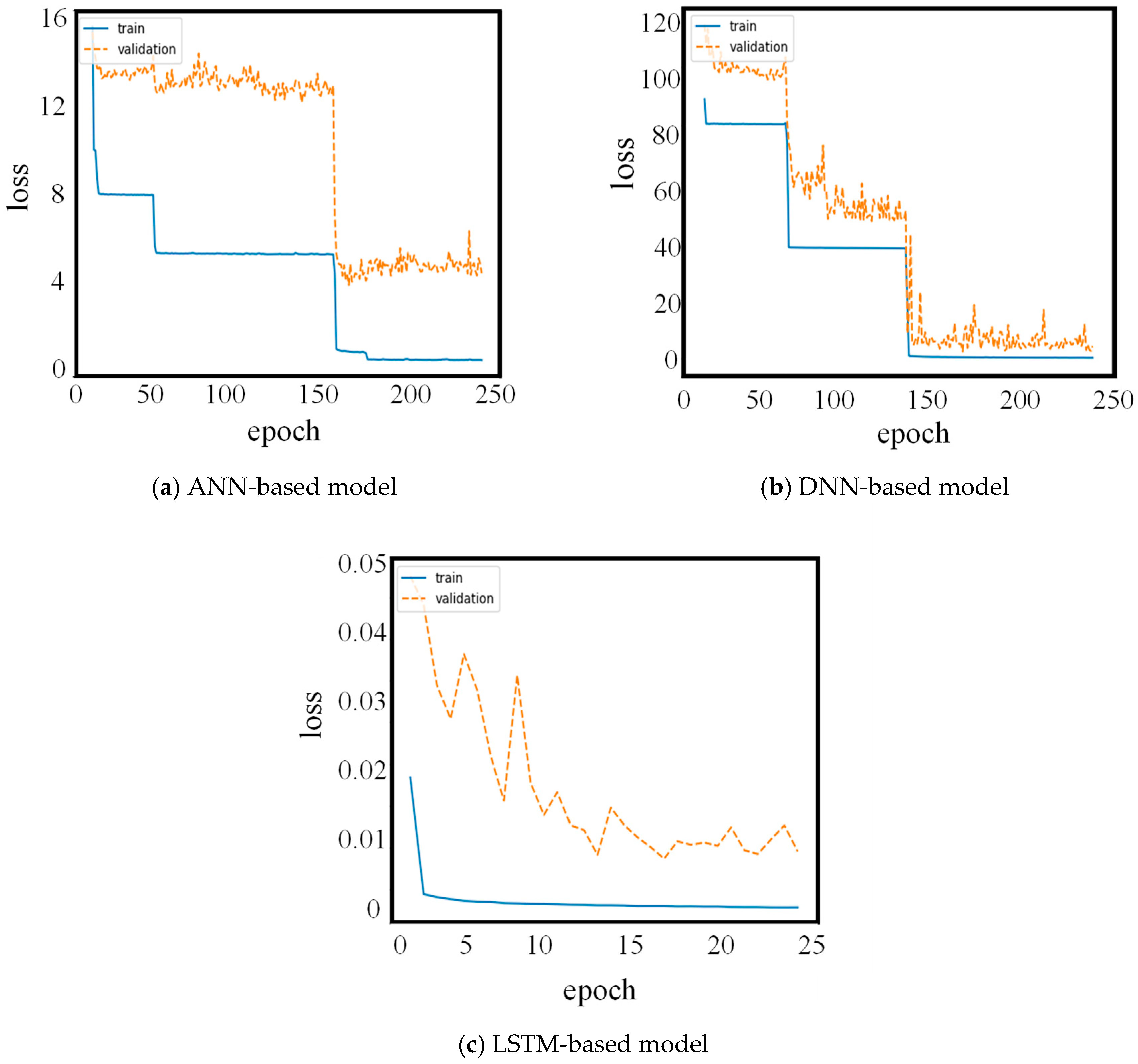Energies 12 00215 g007