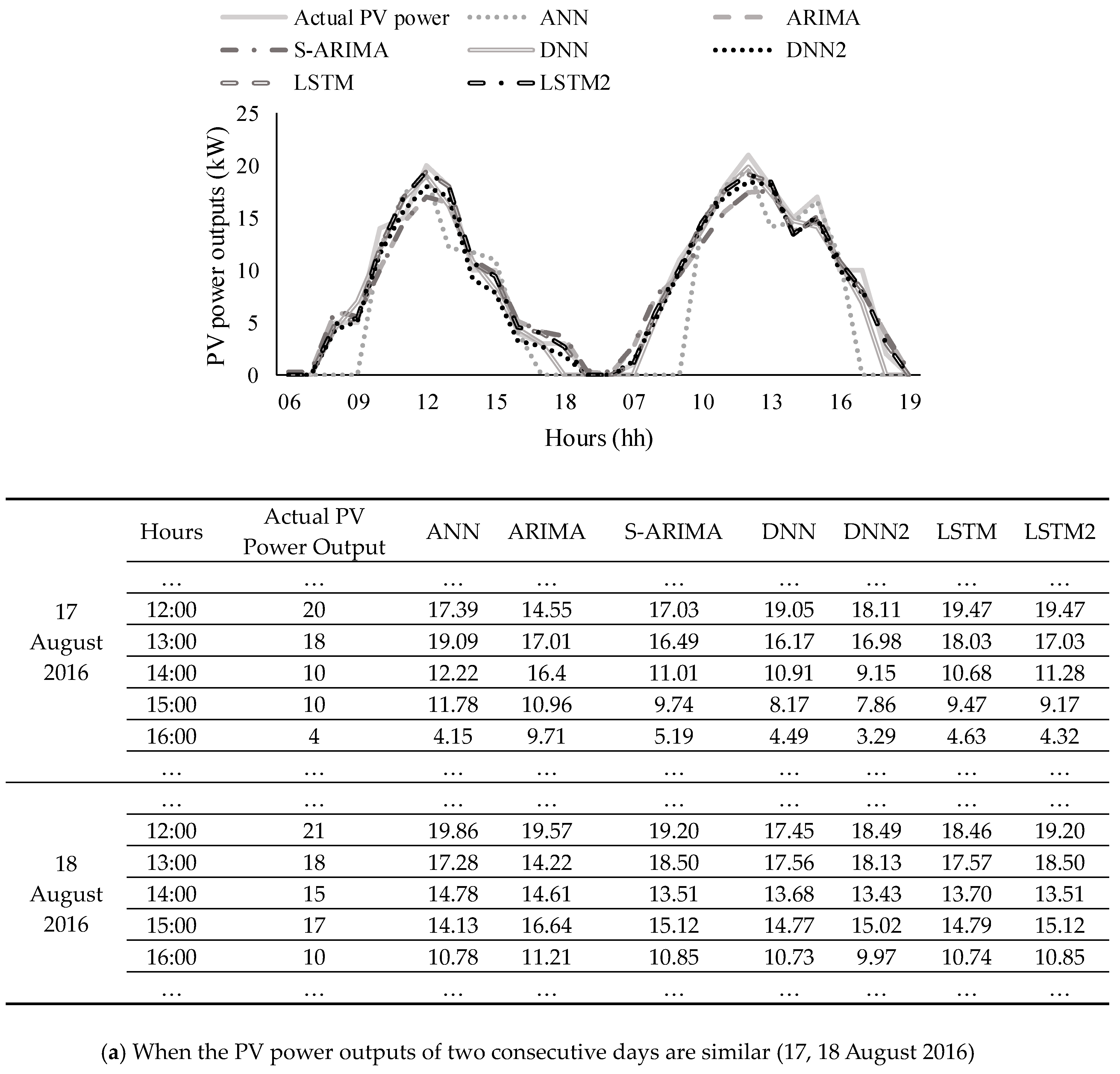 Energies 12 00215 g012a