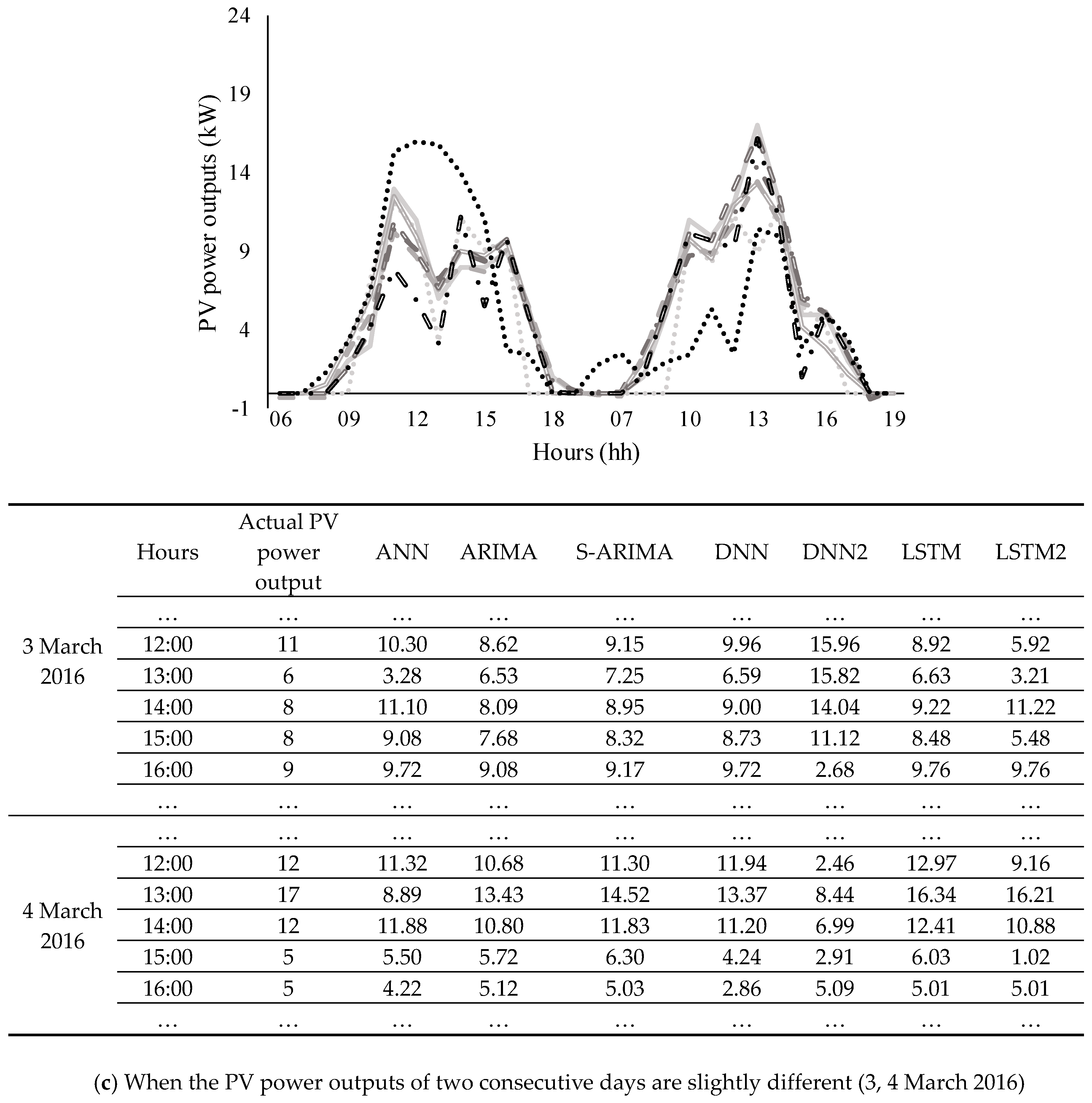 Energies 12 00215 g012c