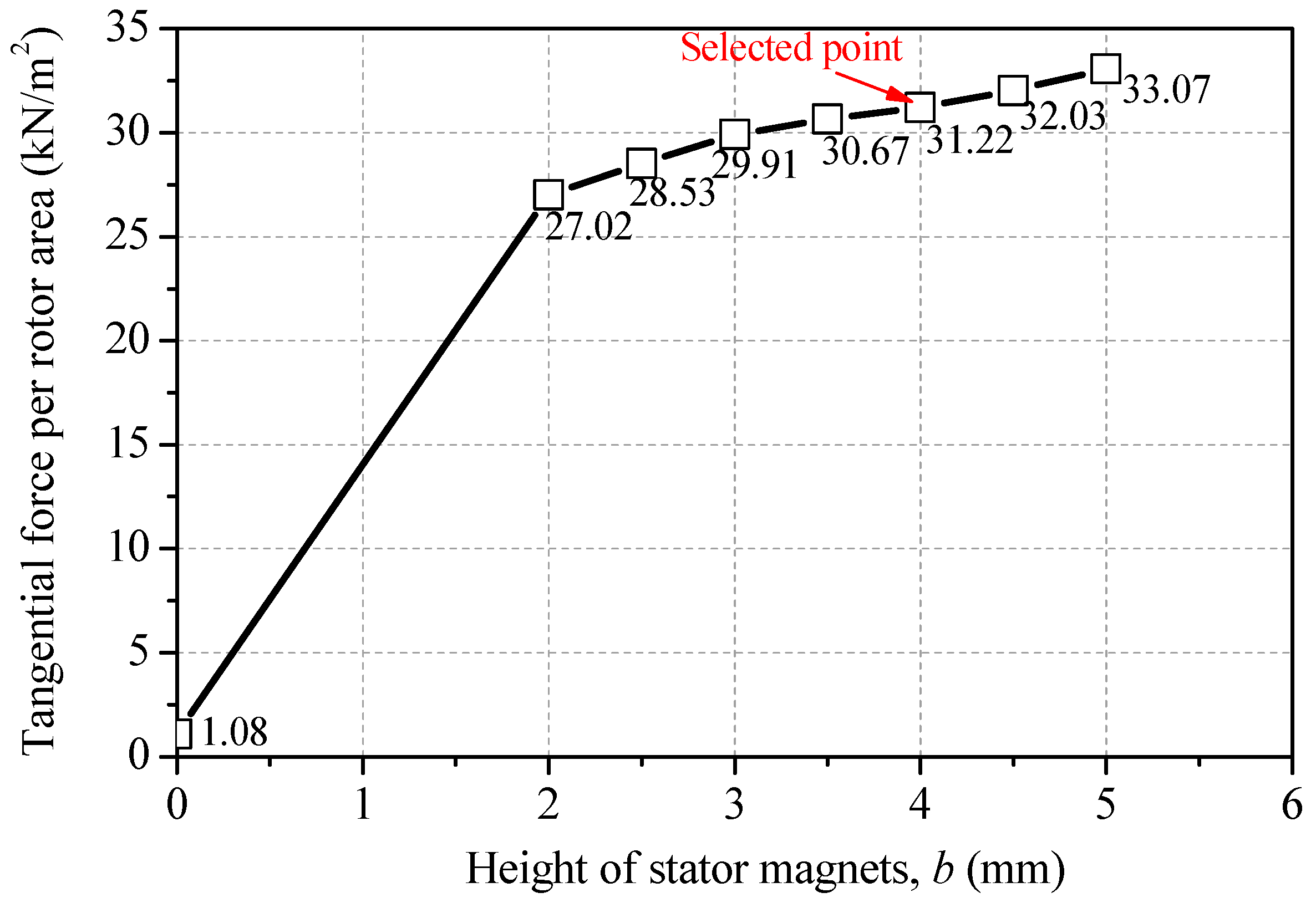 Energies 12 00216 g007