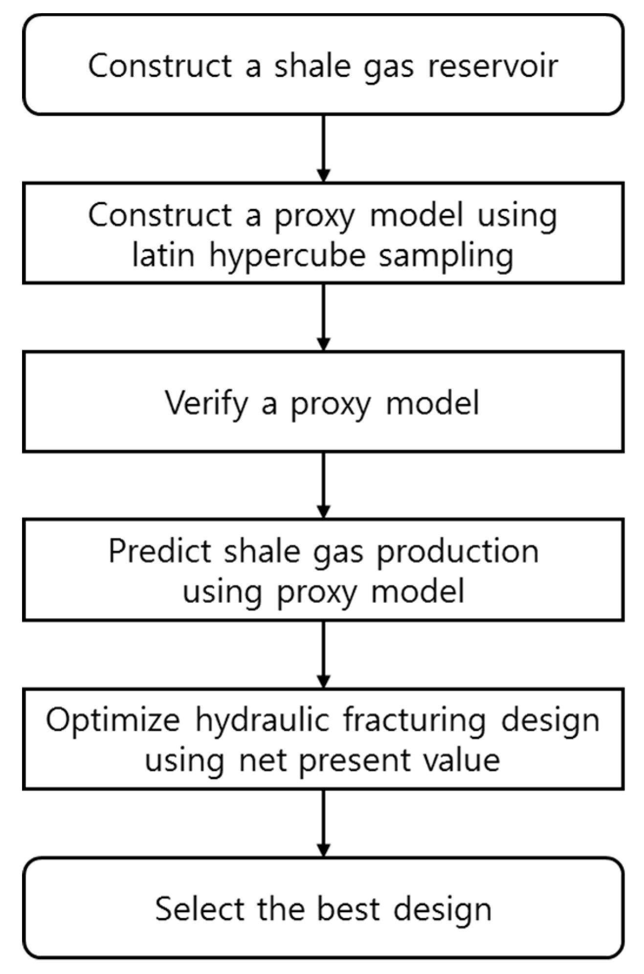 Energies 12 00220 g001