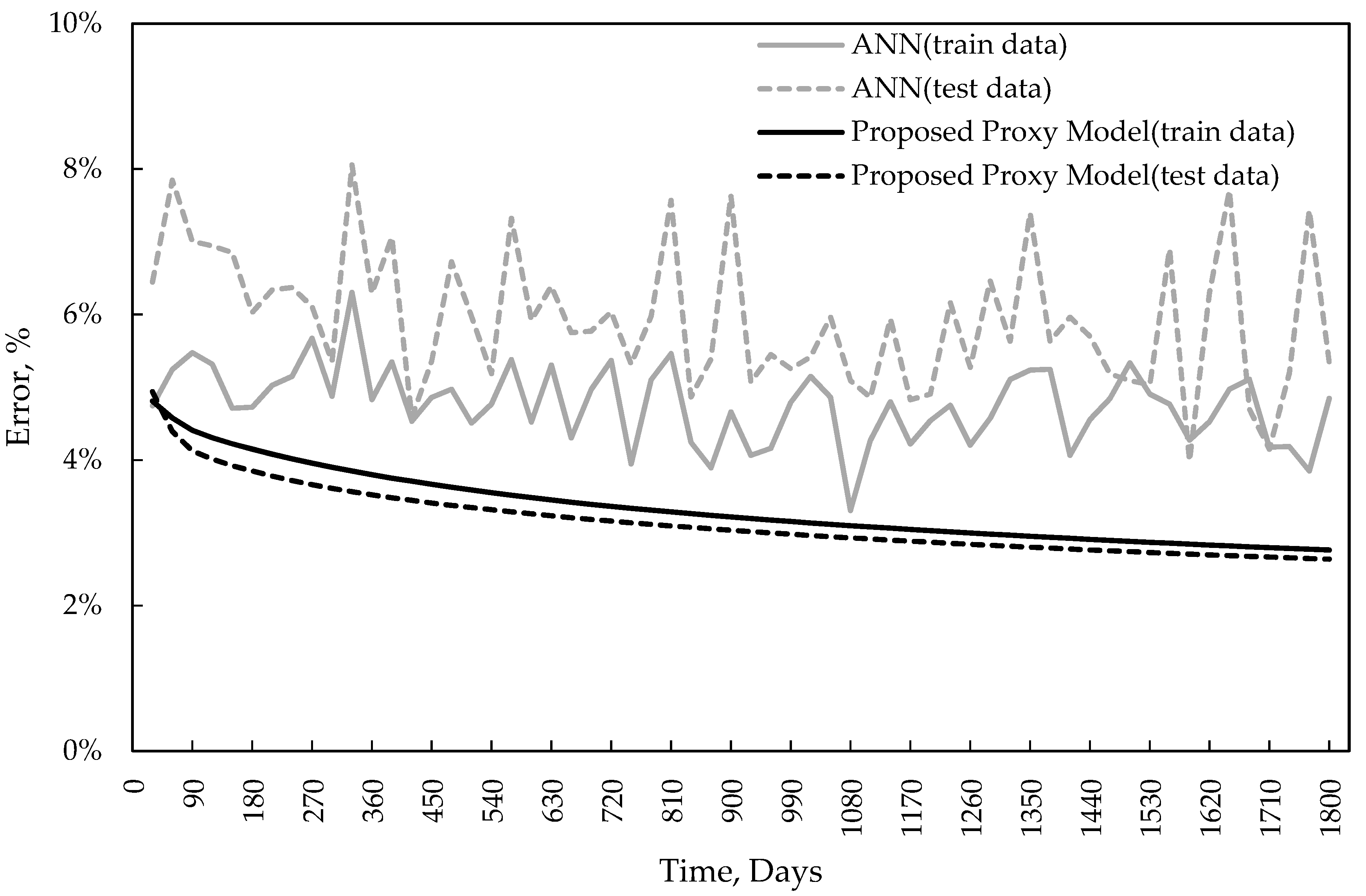 Energies 12 00220 g008