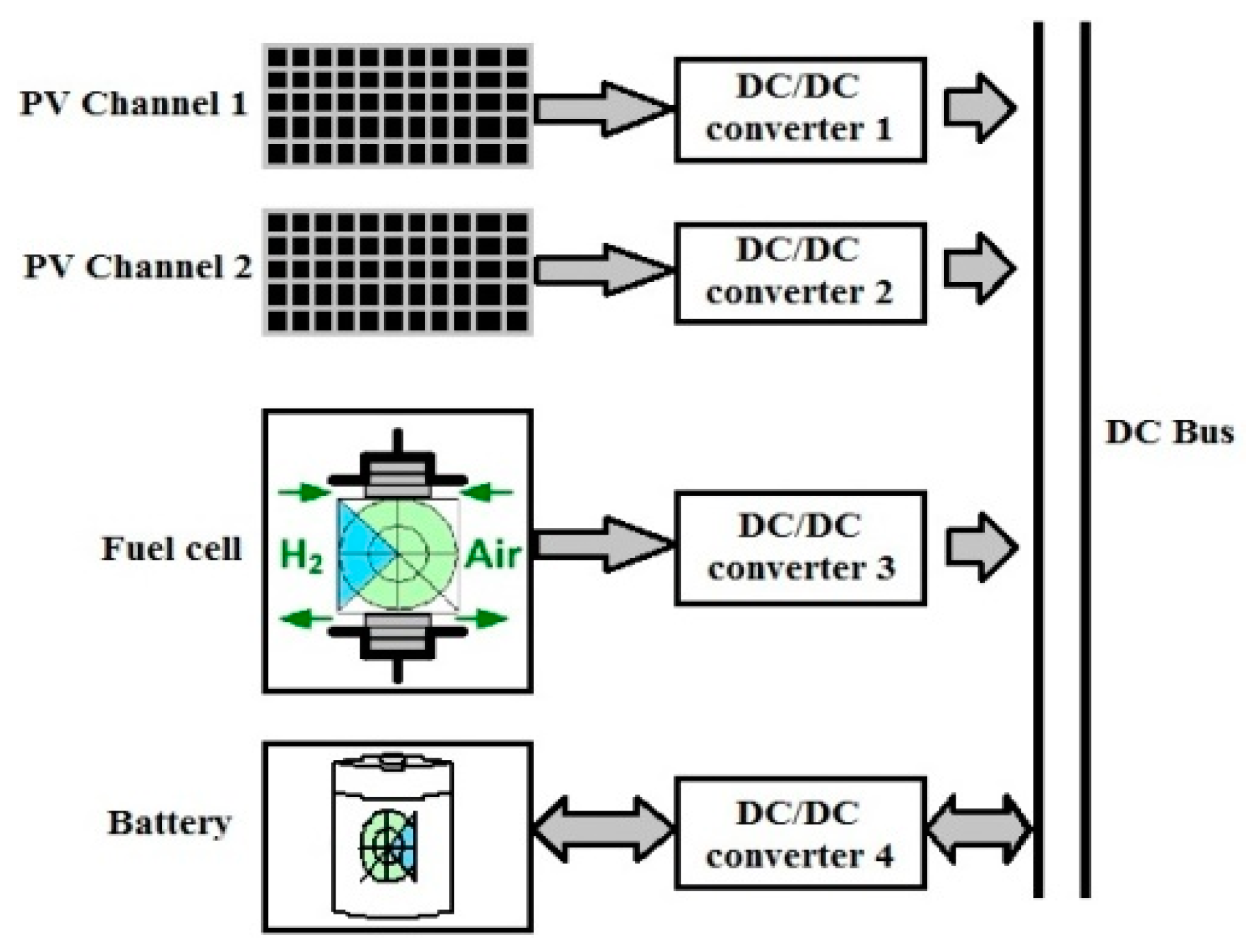 Energies 12 00221 g001 Energies 12 00221 g001