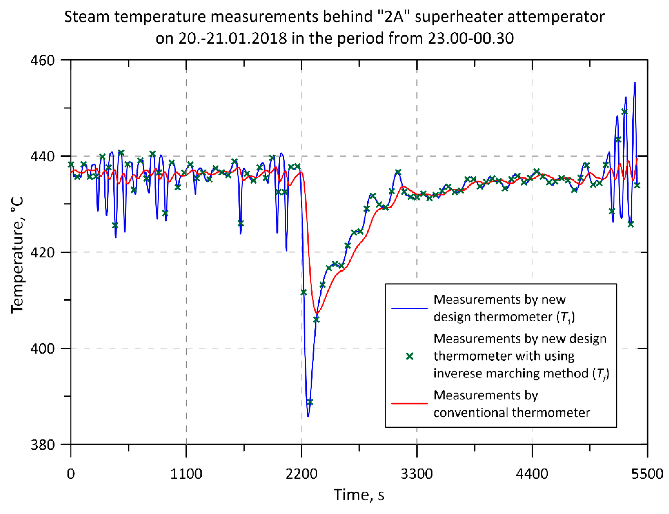 Energies 12 00222 g004