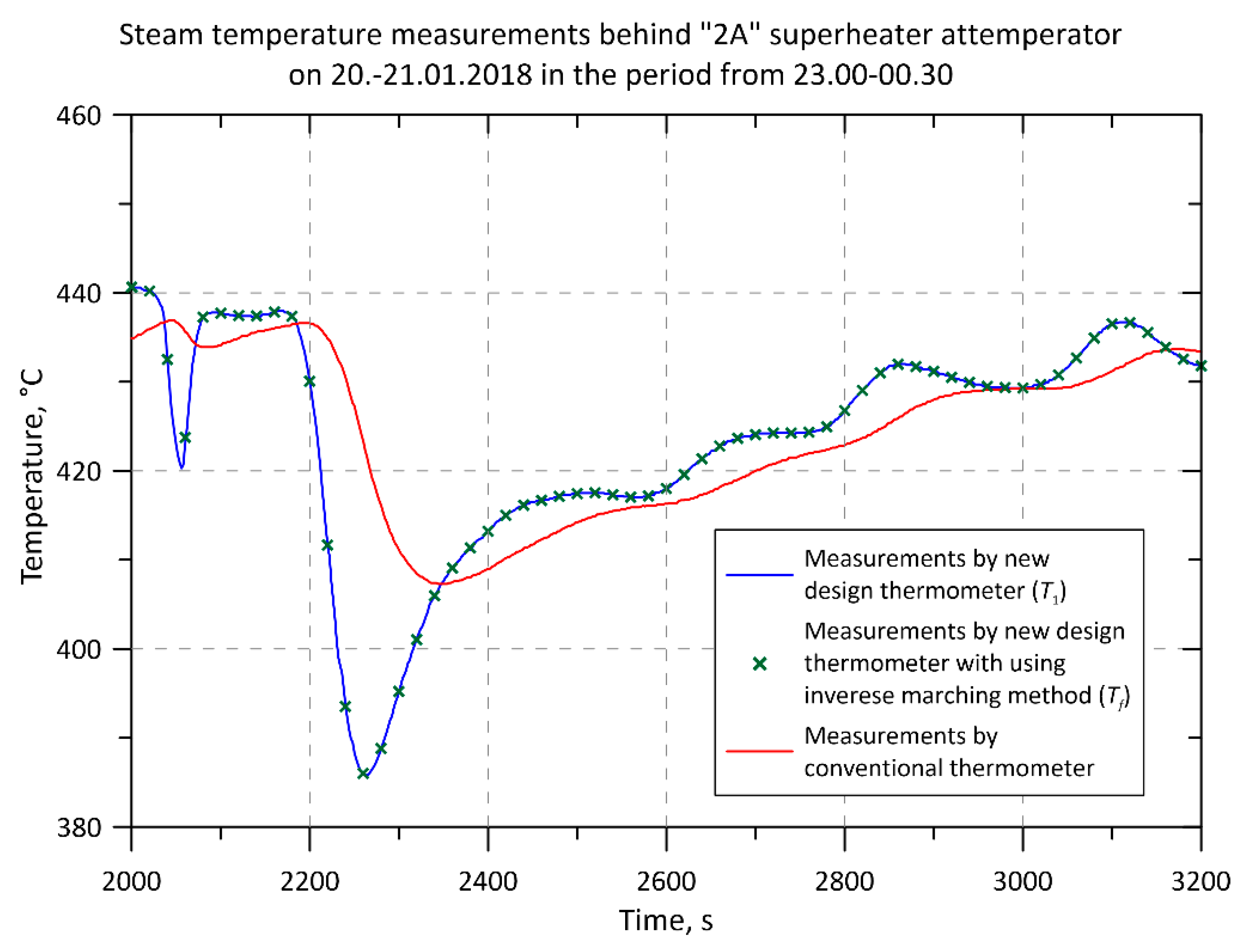 Energies 12 00222 g005