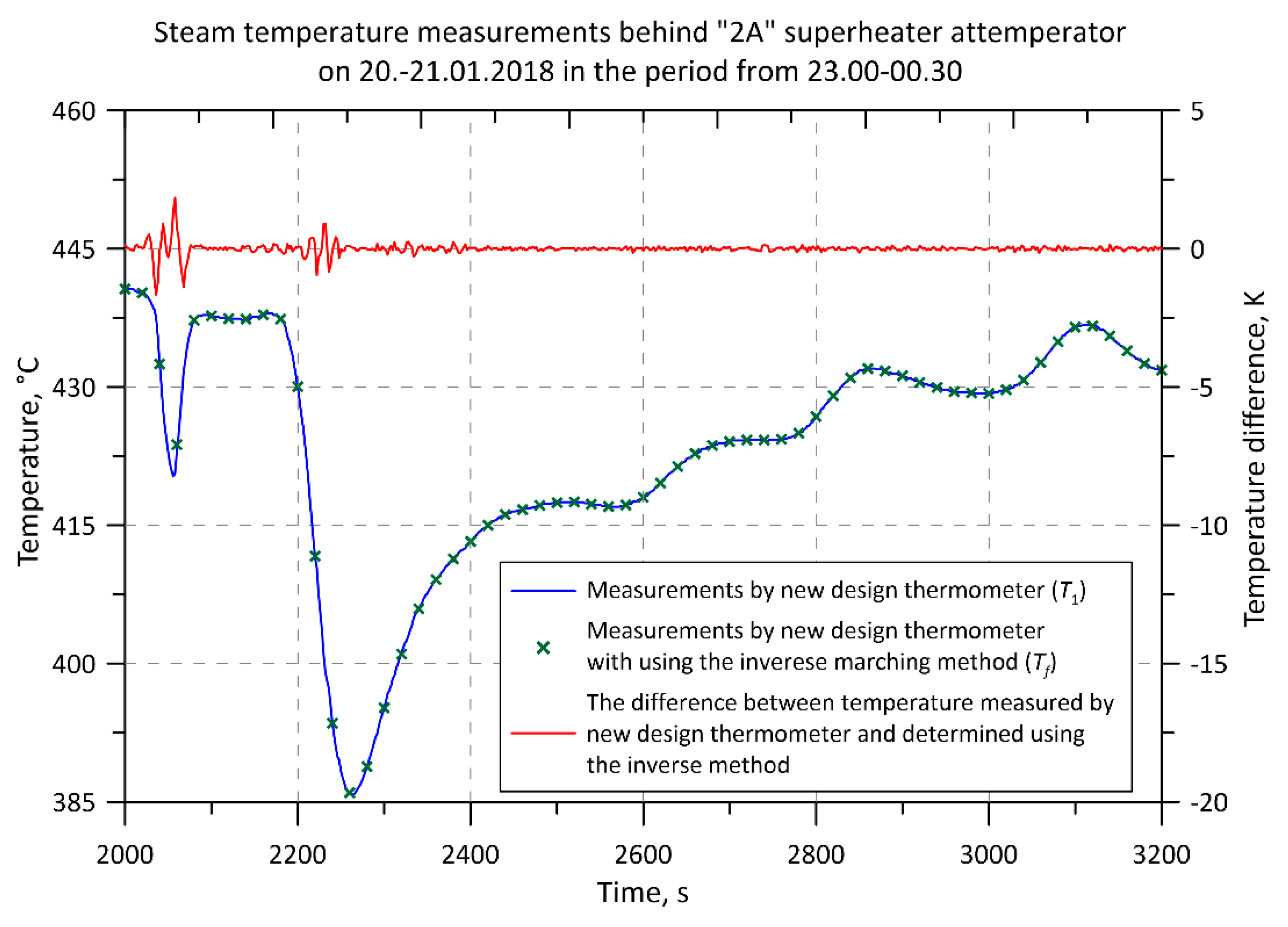 Energies 12 00222 g006