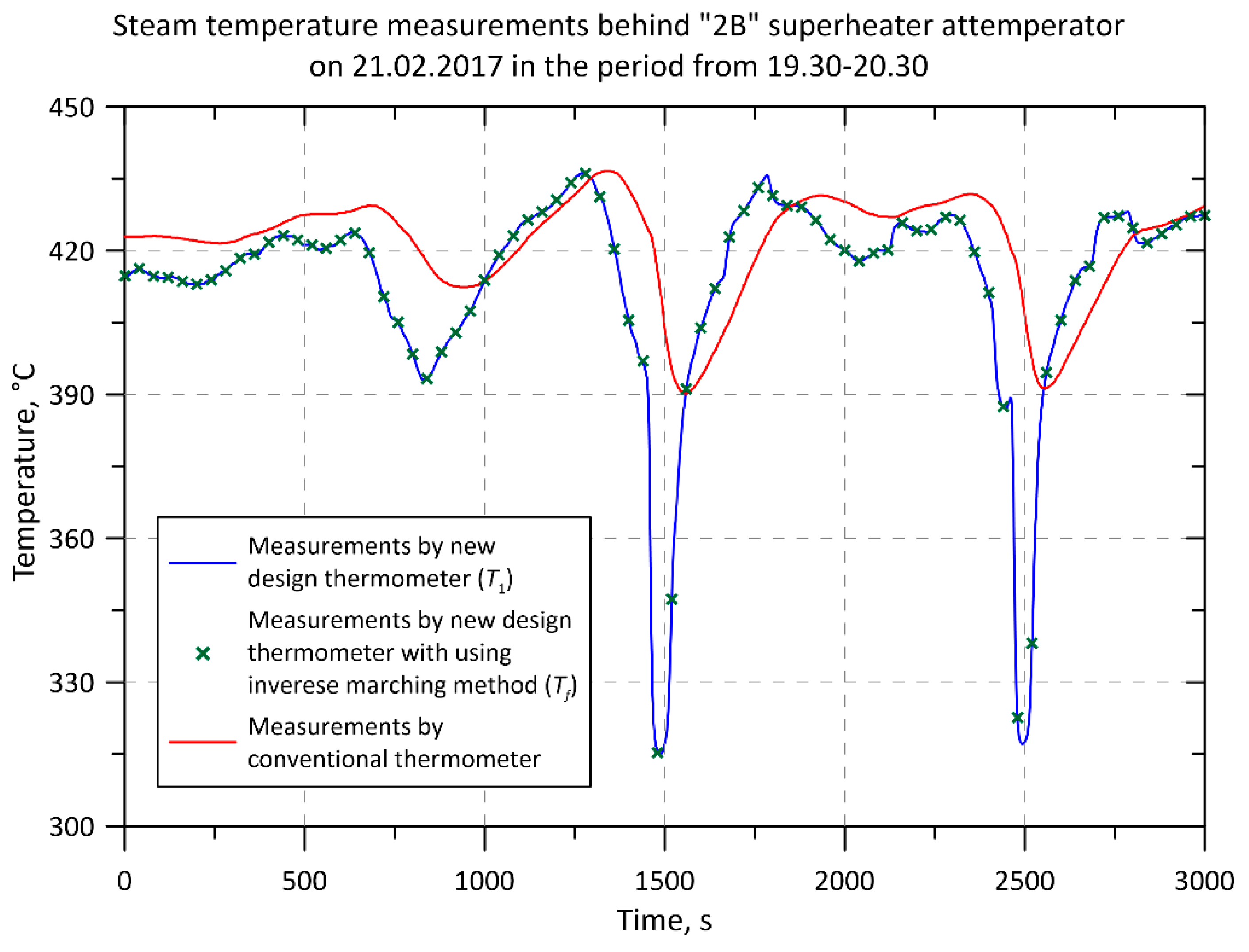 Energies 12 00222 g007