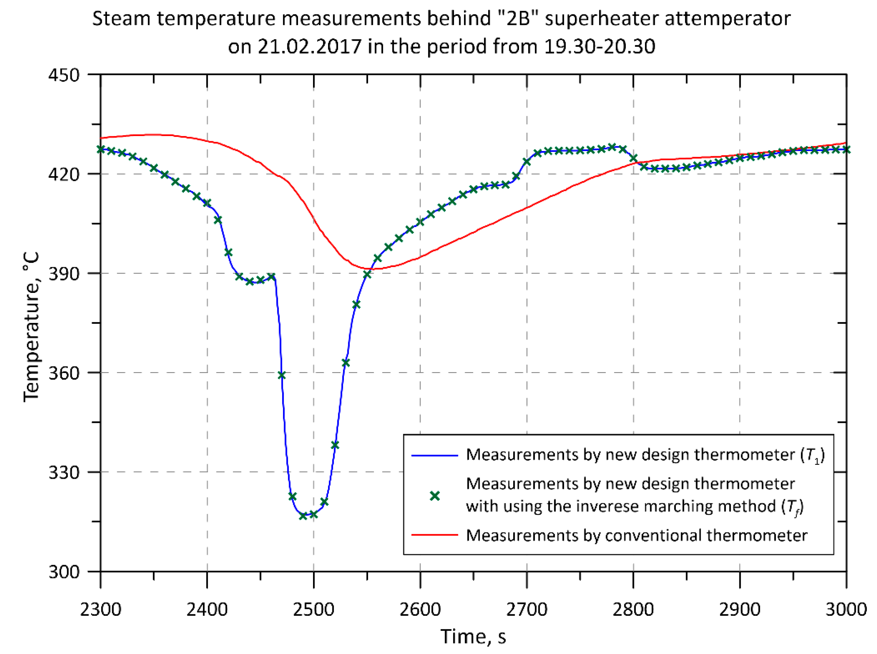 Energies 12 00222 g008