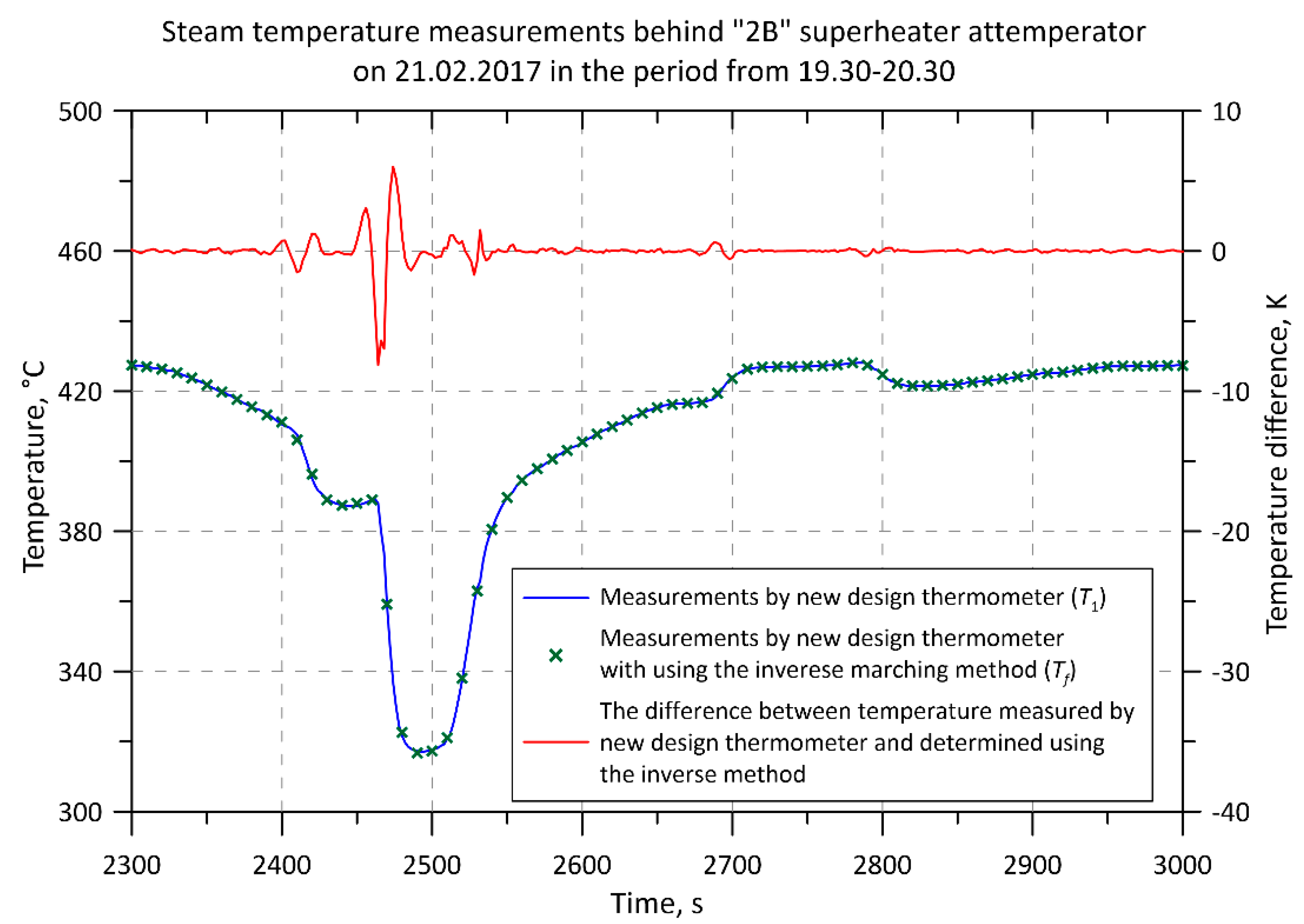 Energies 12 00222 g009