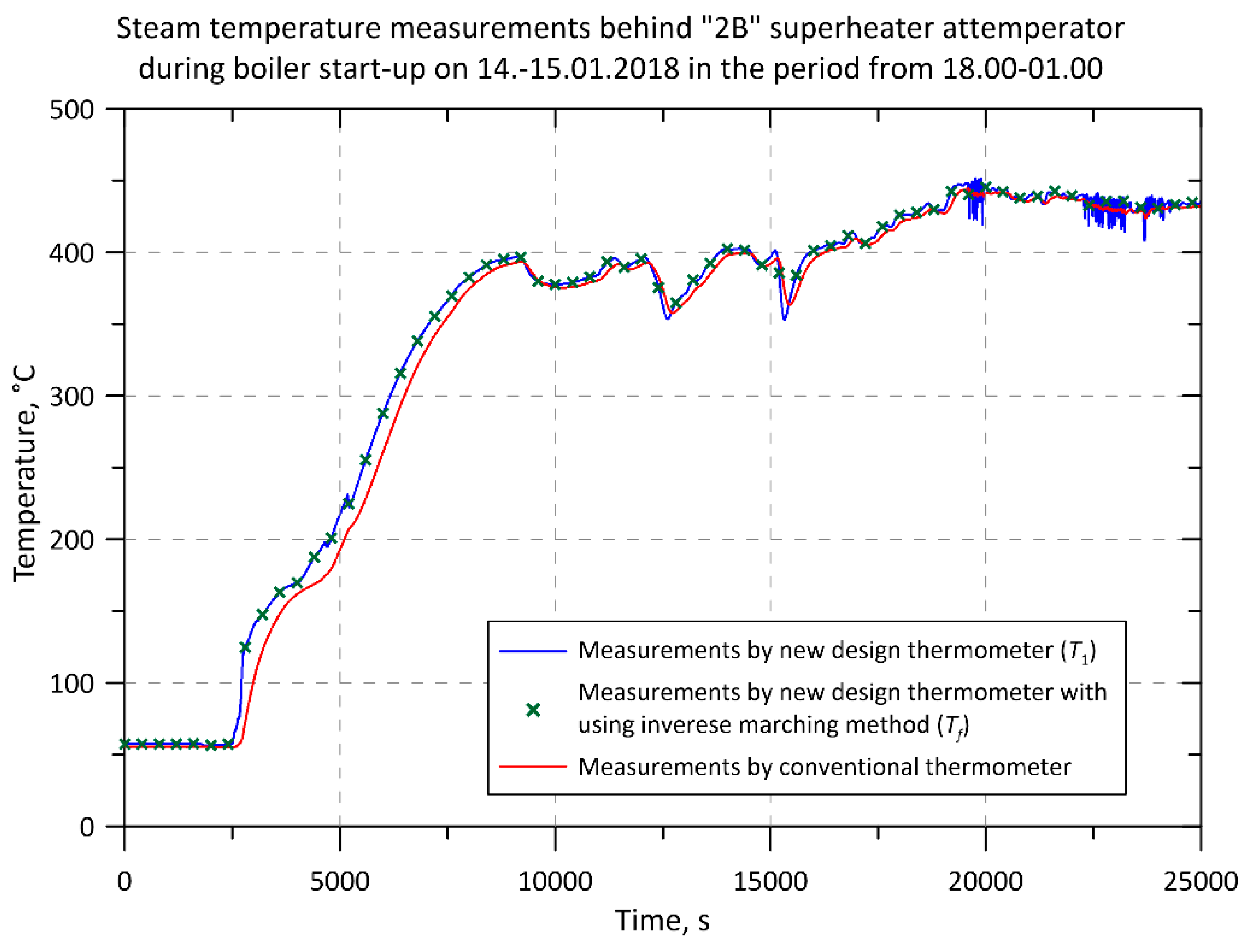 Energies 12 00222 g010