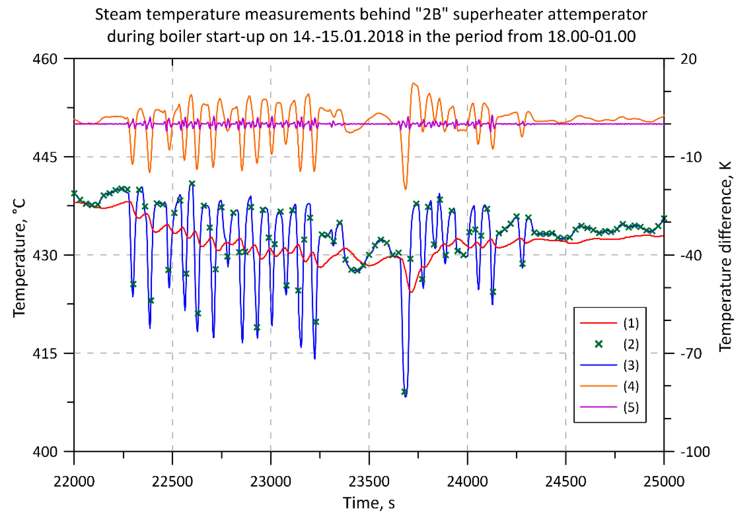 Energies 12 00222 g011