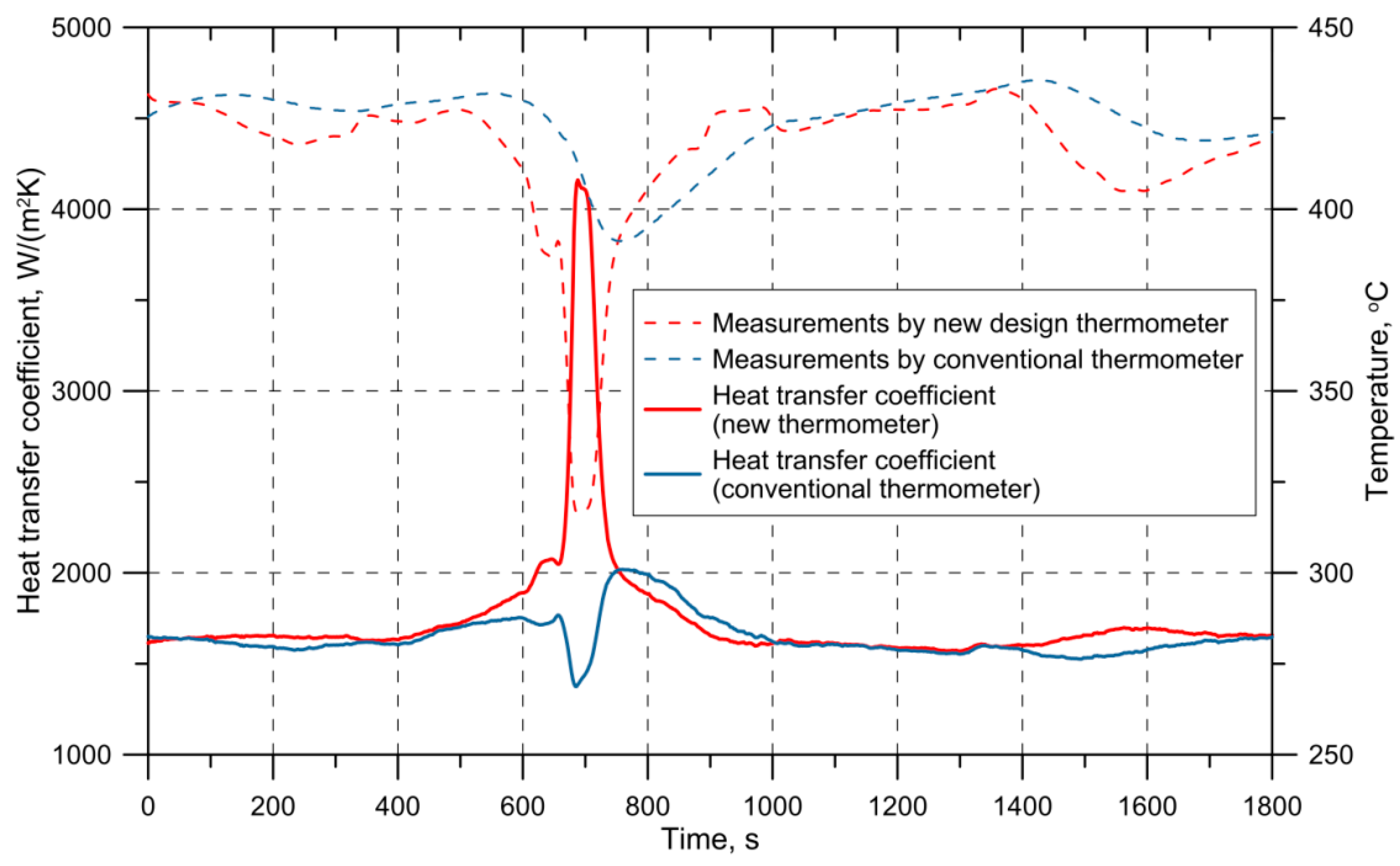 Energies 12 00222 g014