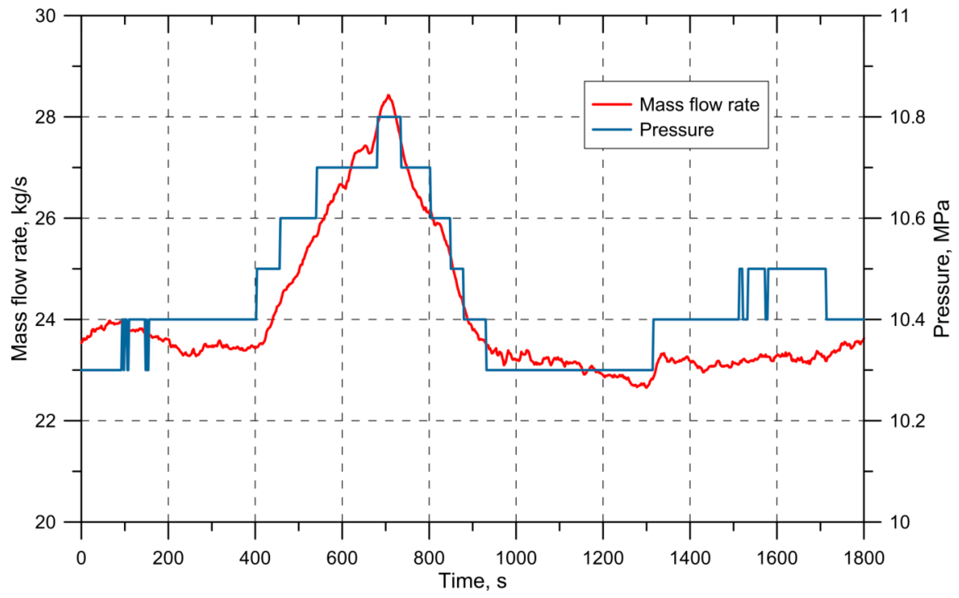 Energies 12 00222 g015